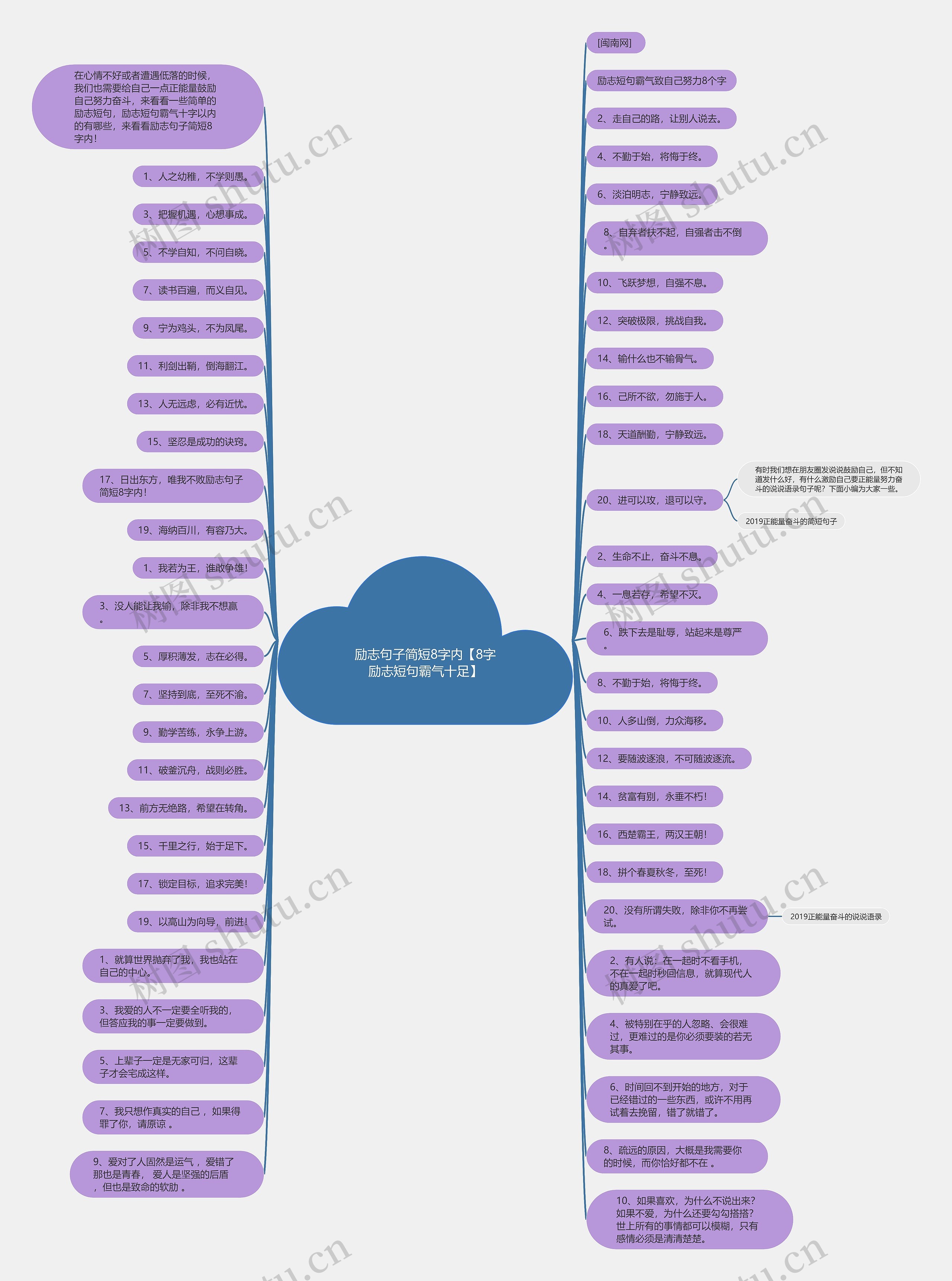 励志句子简短8字内【8字励志短句霸气十足】思维导图