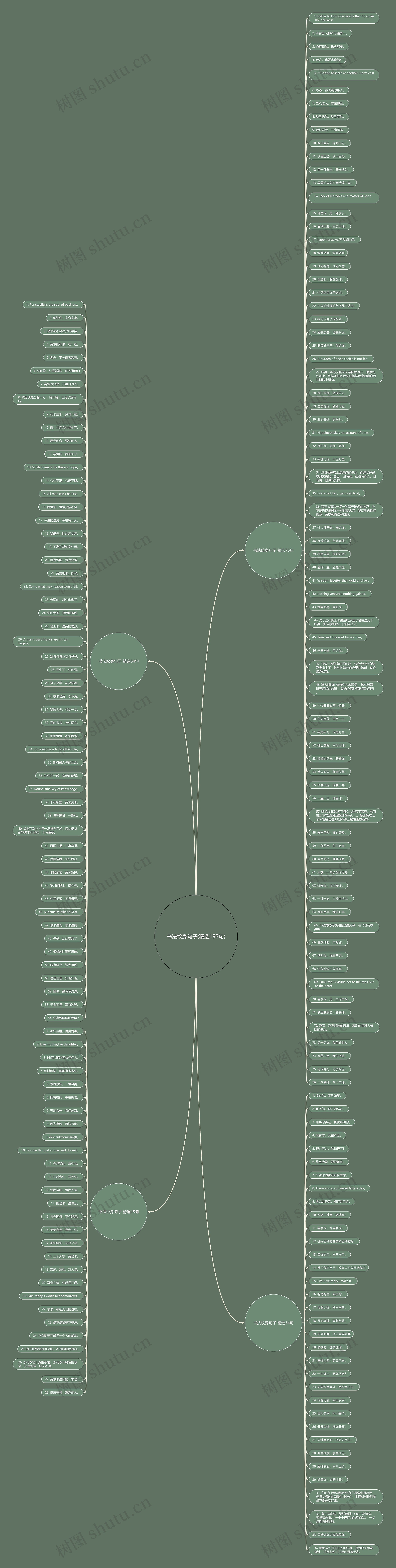 书法纹身句子(精选192句)思维导图