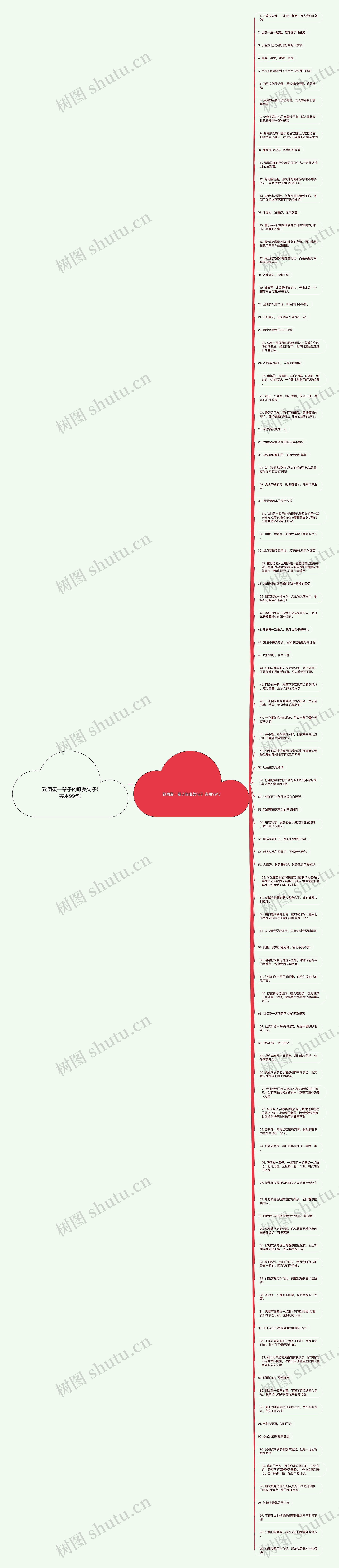 致闺蜜一辈子的唯美句子(实用99句)思维导图