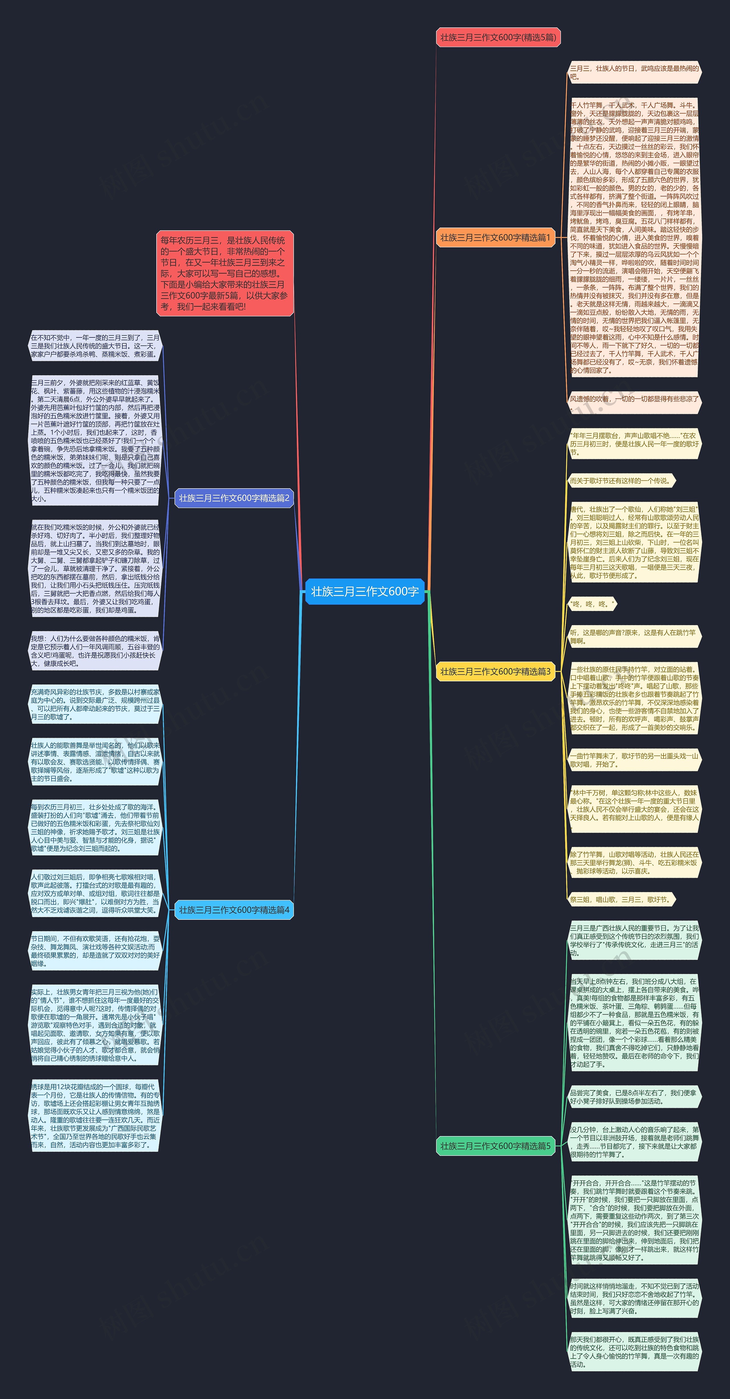 壮族三月三作文600字思维导图