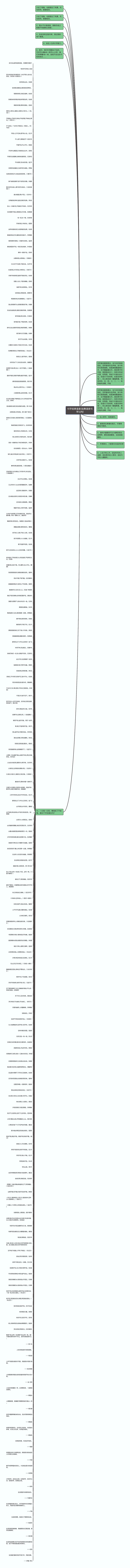 15字经典语录(经典语录15字以内)思维导图