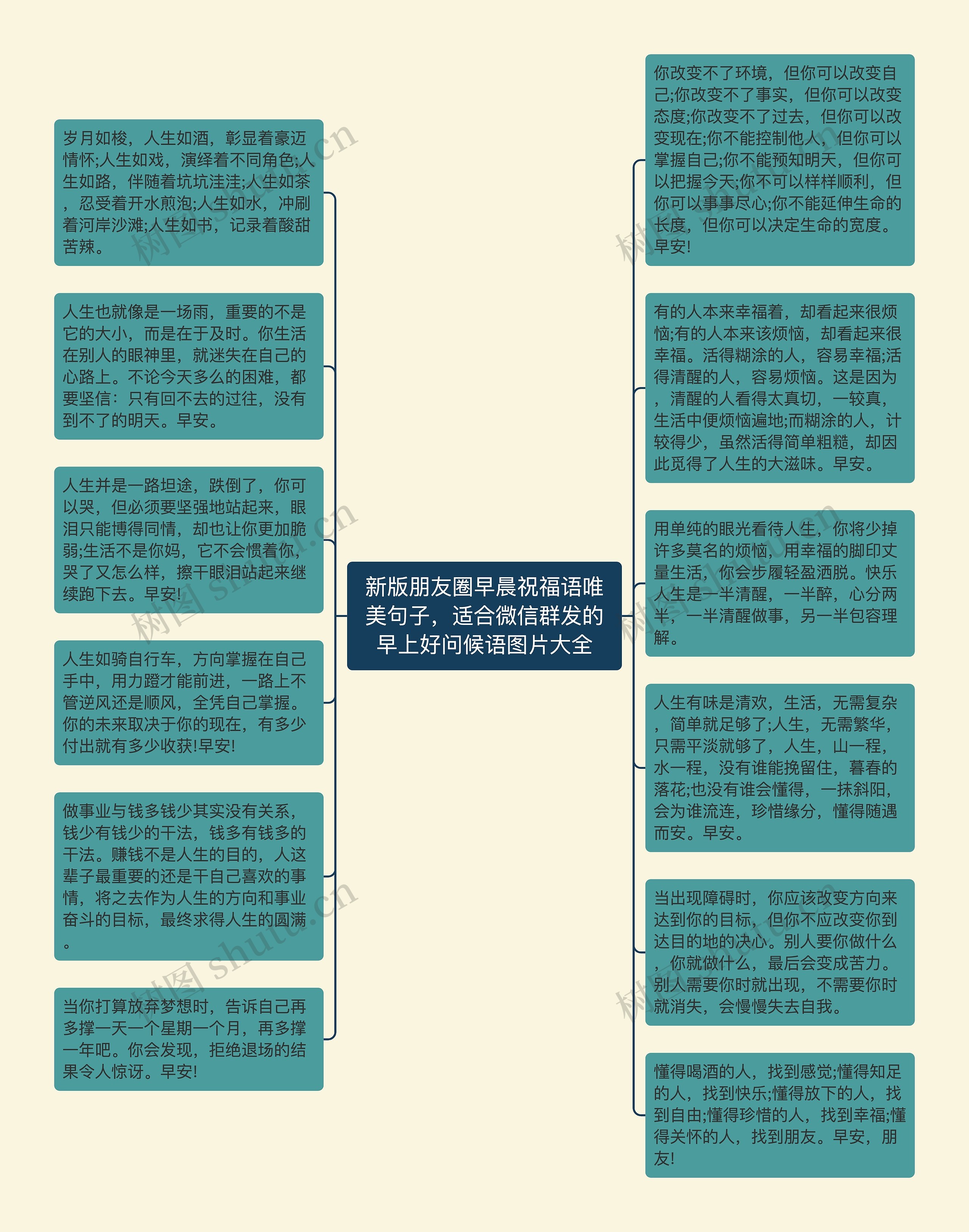 新版朋友圈早晨祝福语唯美句子，适合微信群发的早上好问候语图片大全思维导图