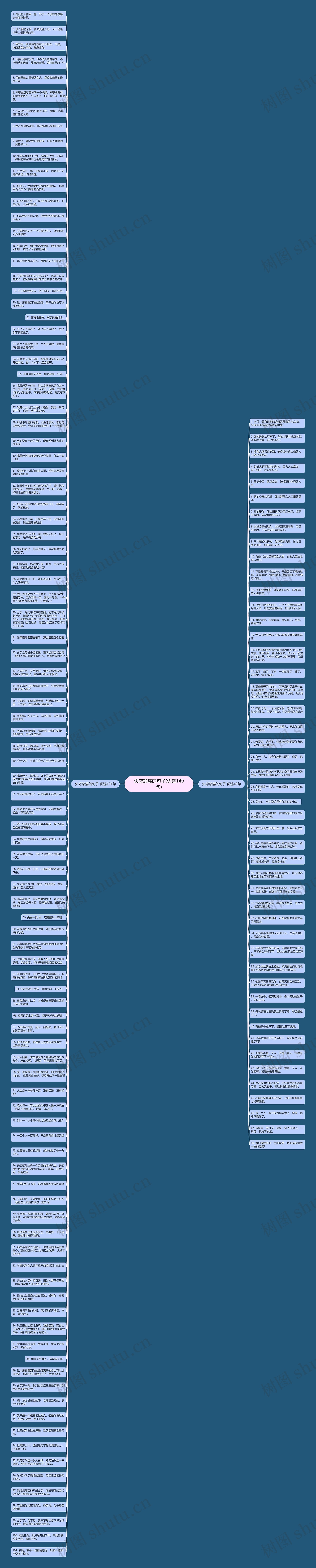 失恋悲痛的句子(优选149句)思维导图