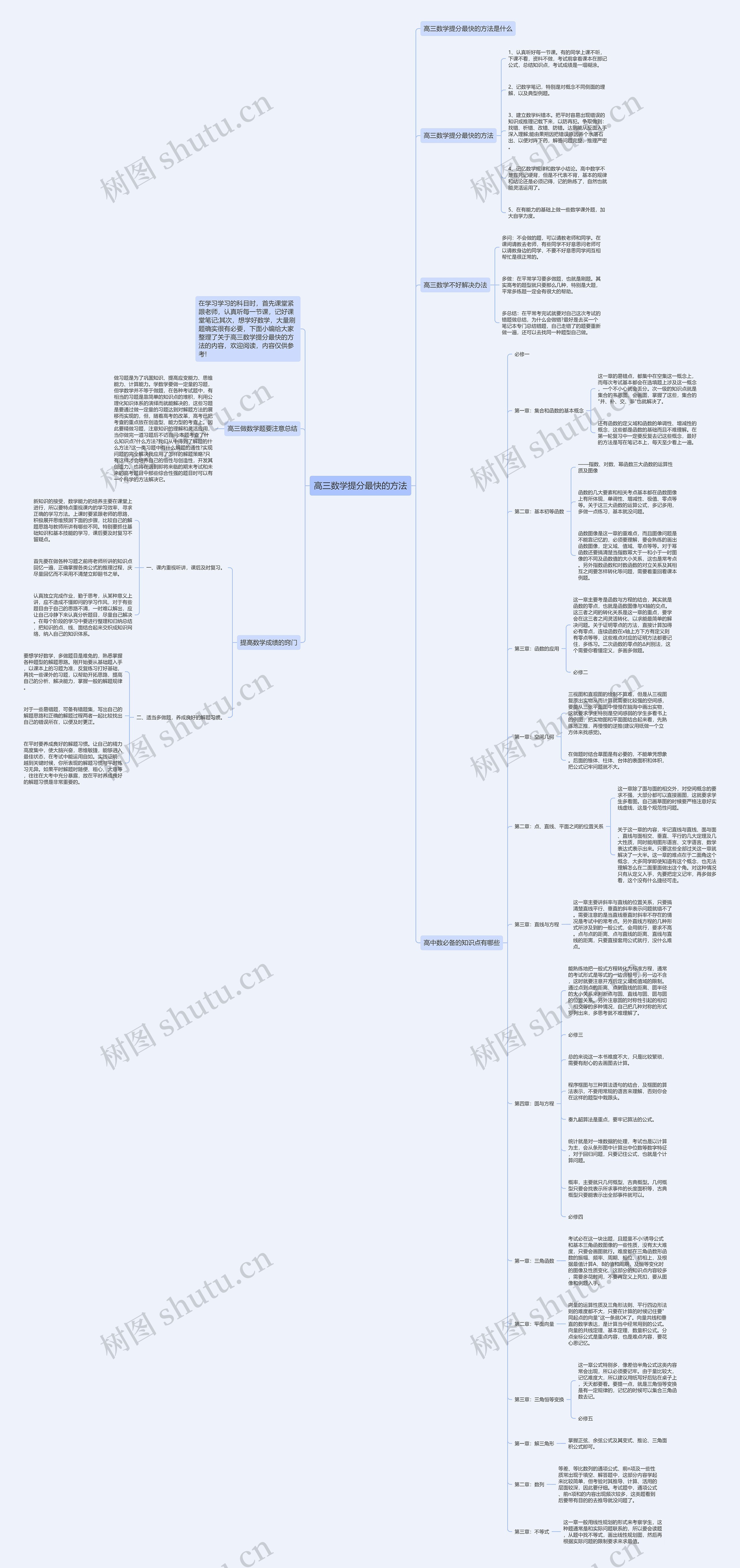 高三数学提分最快的方法思维导图