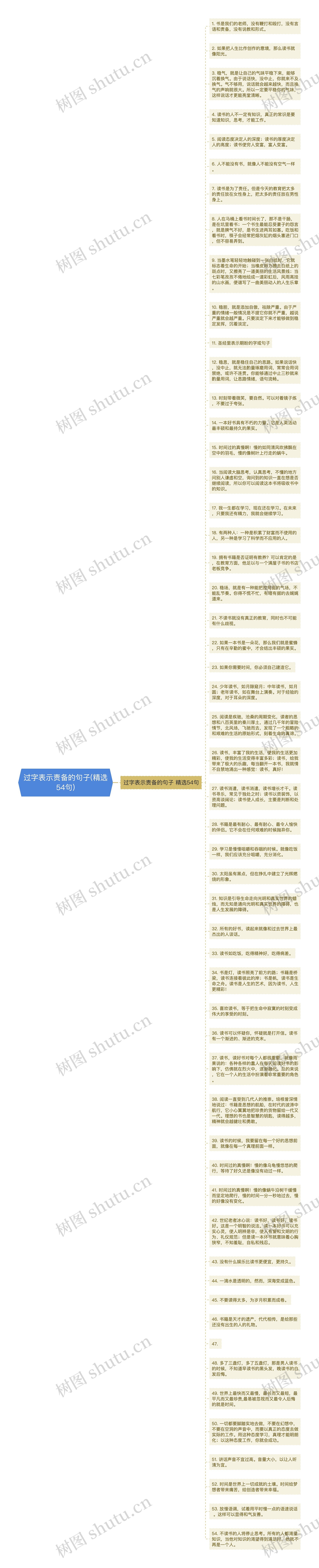 过字表示责备的句子(精选54句)思维导图