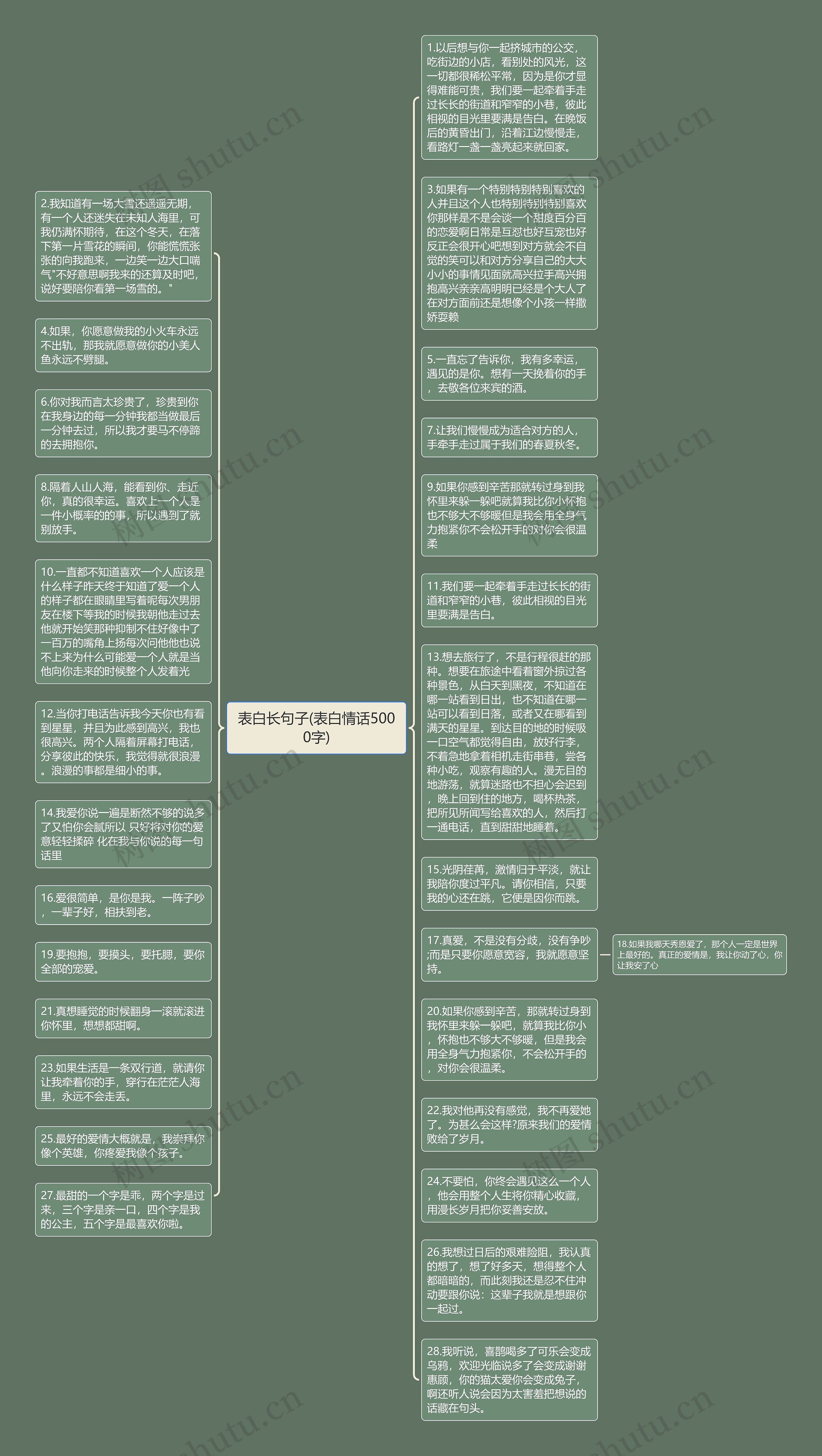 表白长句子(表白情话5000字)思维导图