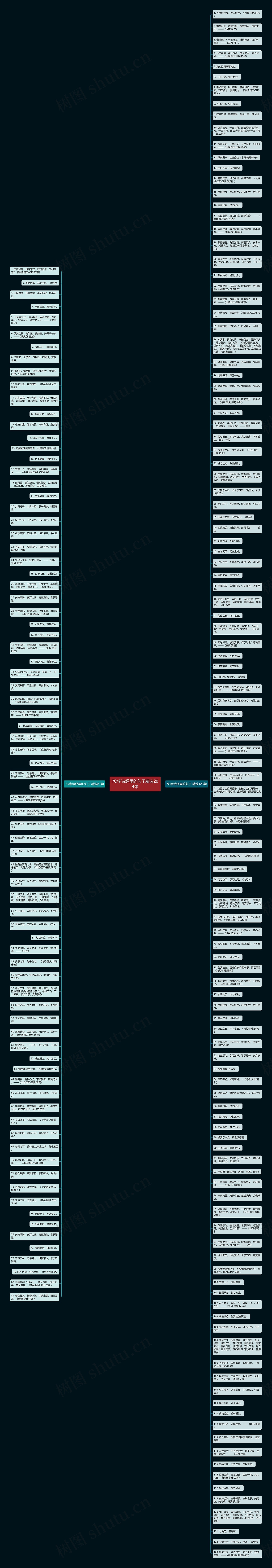 ?O字诗经里的句子精选204句思维导图