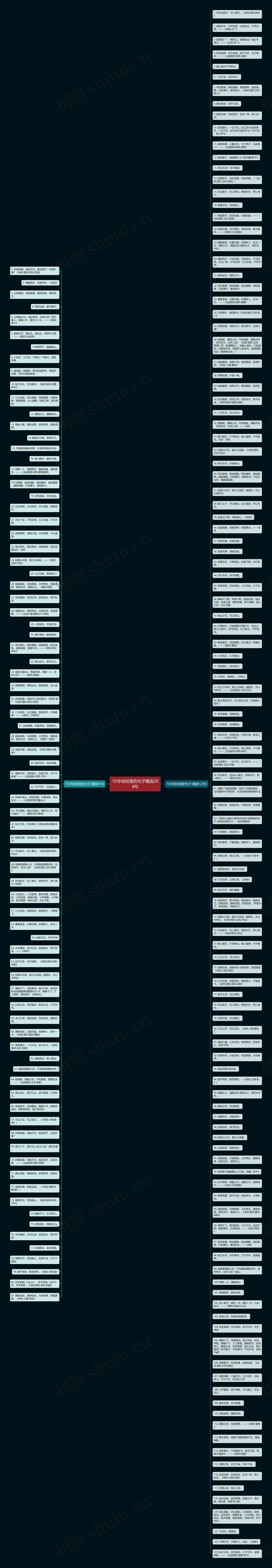 ?O字诗经里的句子精选204句思维导图高清图 ?O字诗经里的句子精选204句思维导图