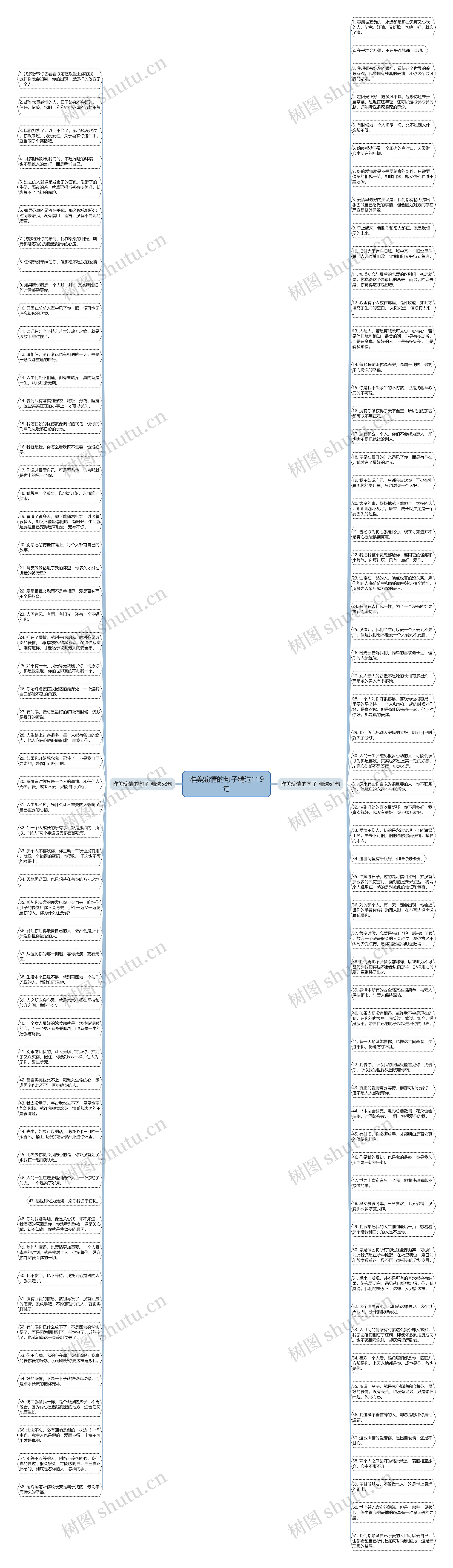 唯美煽情的句子精选119句思维导图