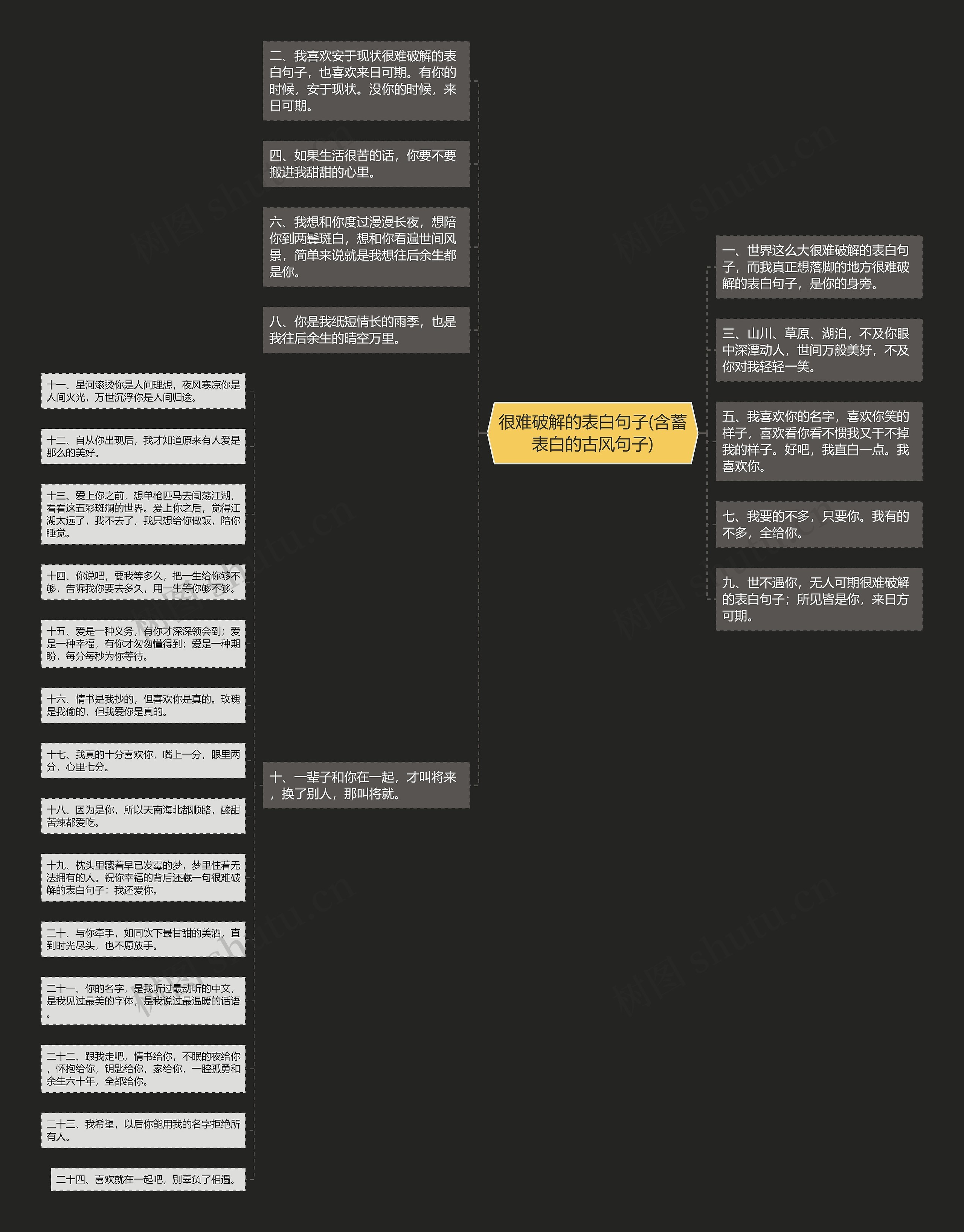 很难破解的表白句子(含蓄表白的古风句子)思维导图