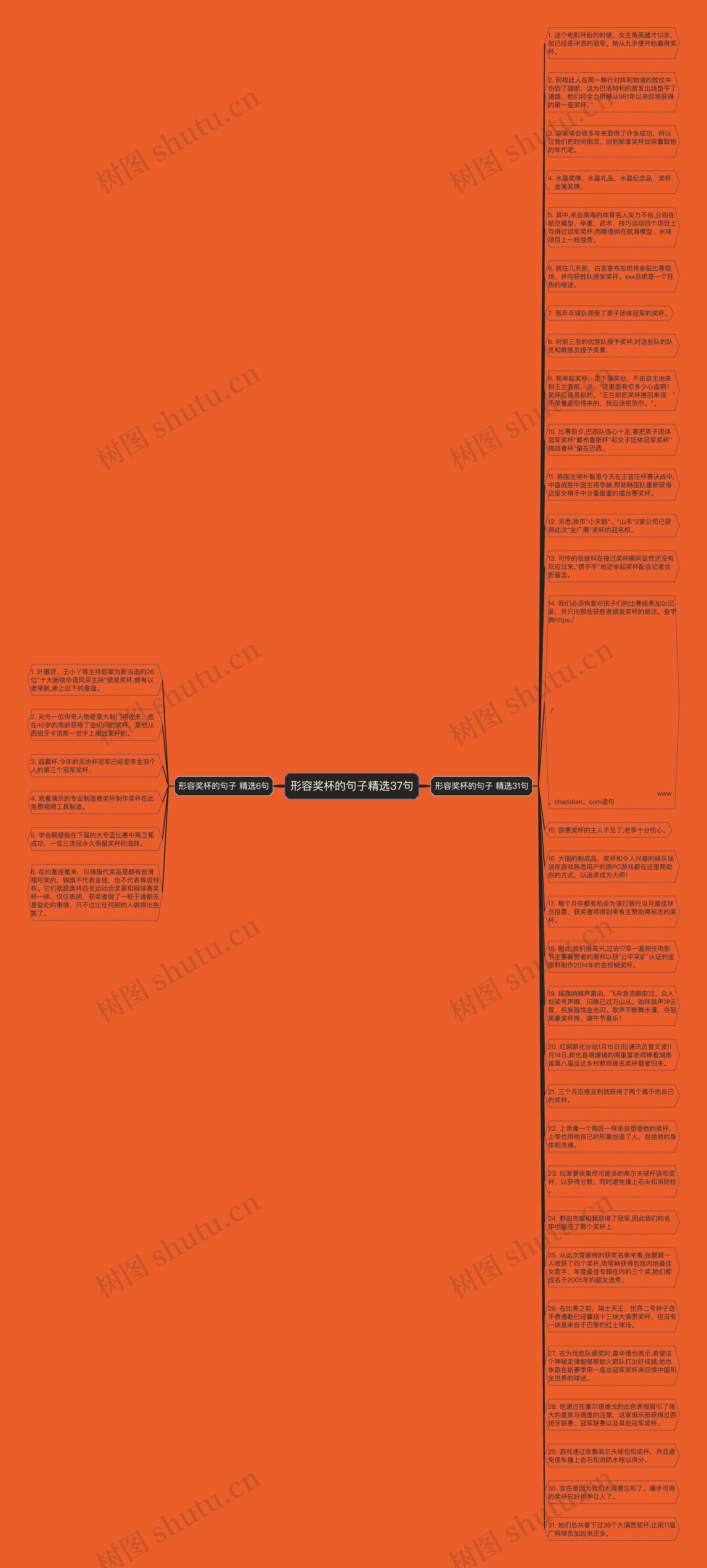 形容奖杯的句子精选37句思维导图
