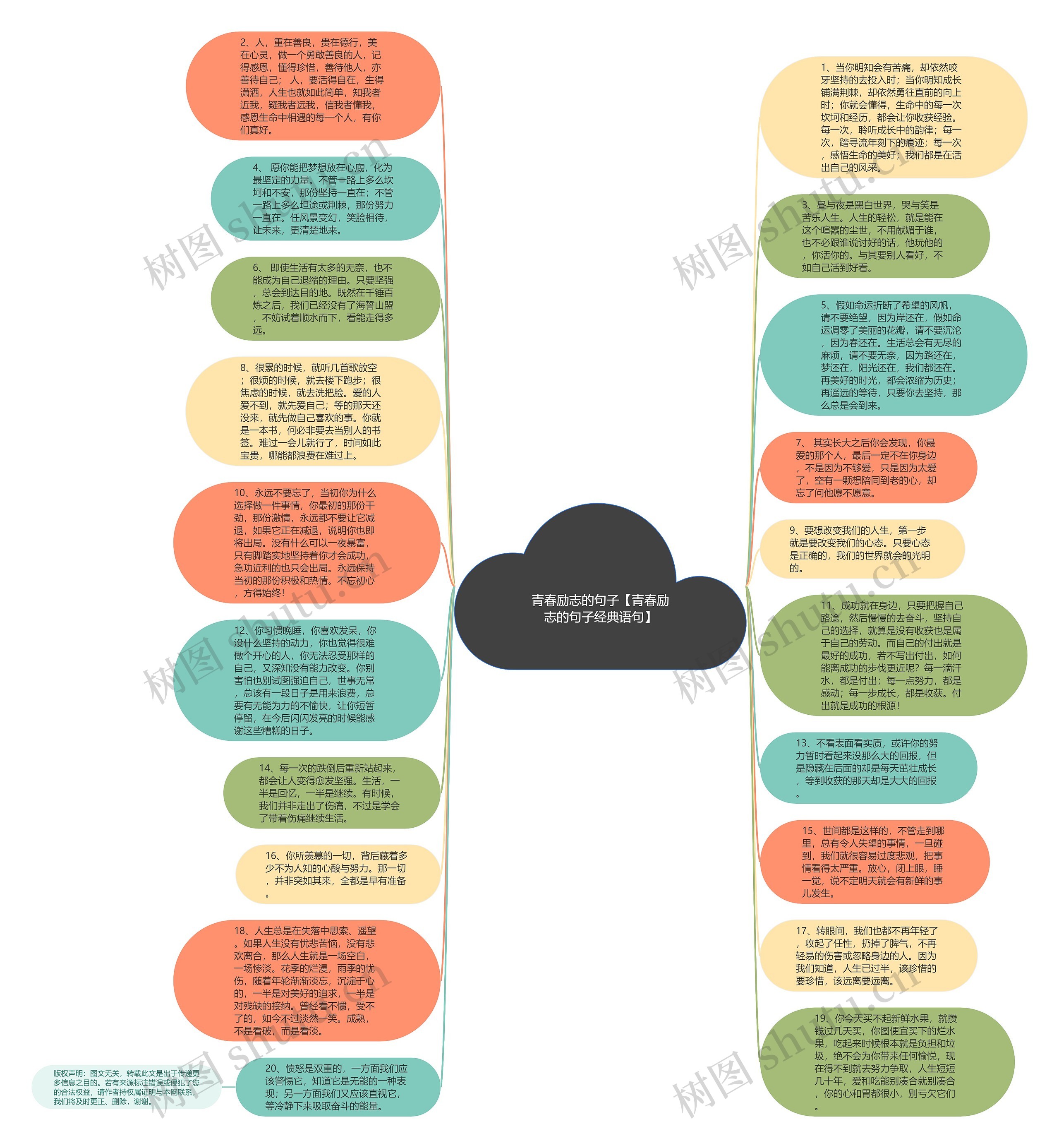 青春励志的句子【青春励志的句子经典语句】思维导图