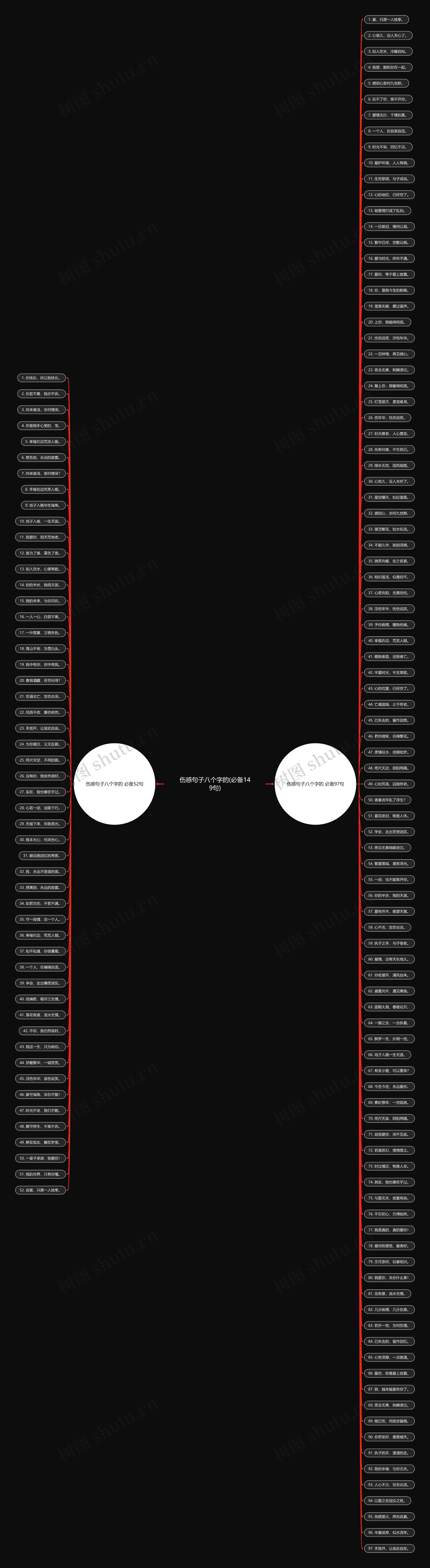 伤感句子八个字的(必备149句)思维导图