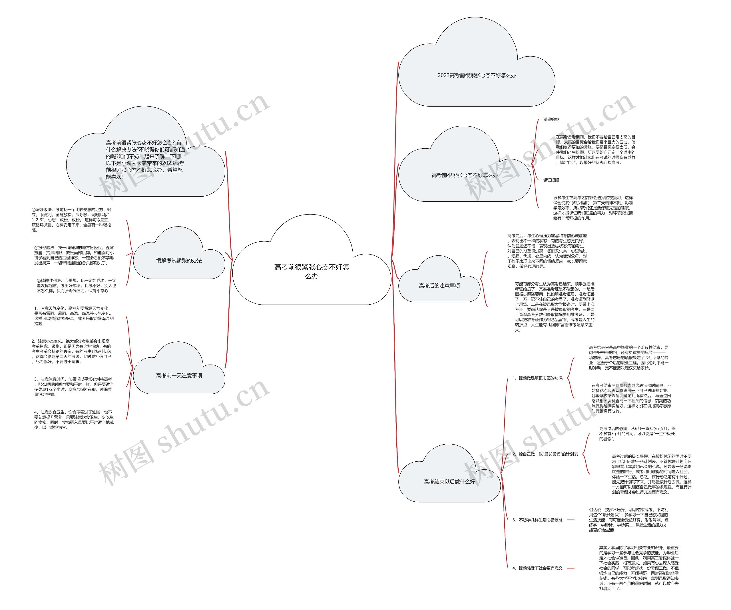 高考前很紧张心态不好怎么办思维导图高清图 高考前很紧张心态不好怎么办思维导图