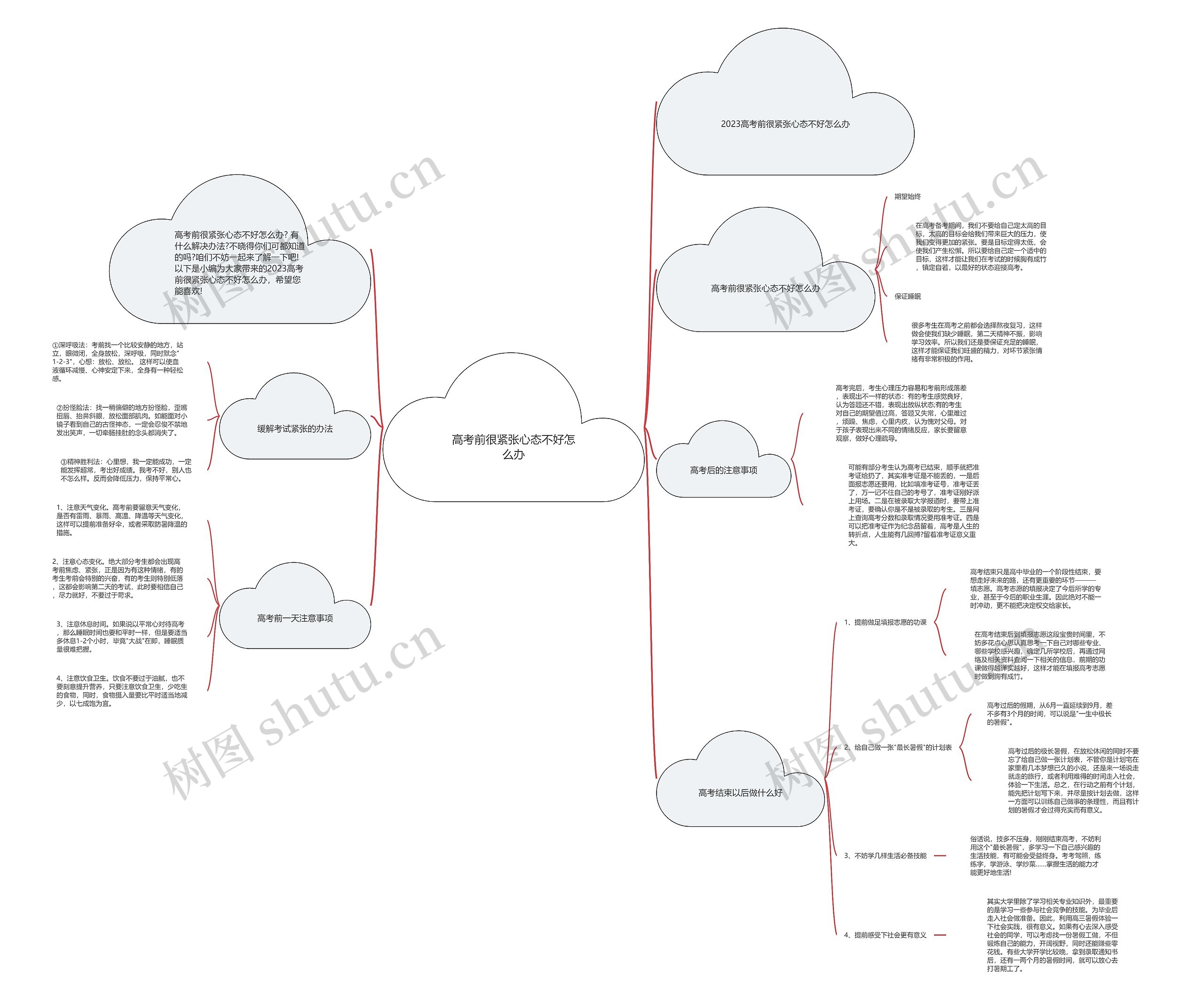 高考前很紧张心态不好怎么办思维导图
