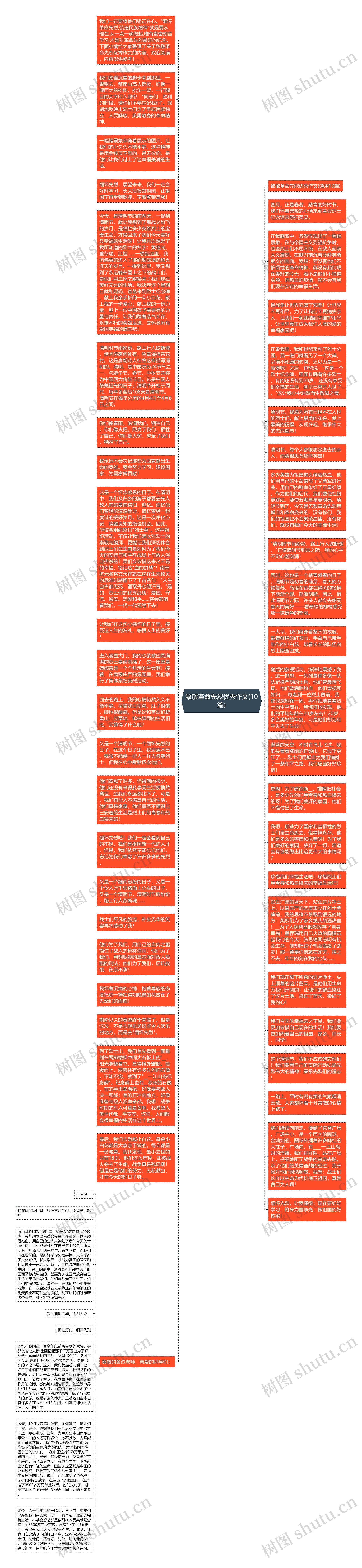 致敬革命先烈优秀作文(10篇)思维导图