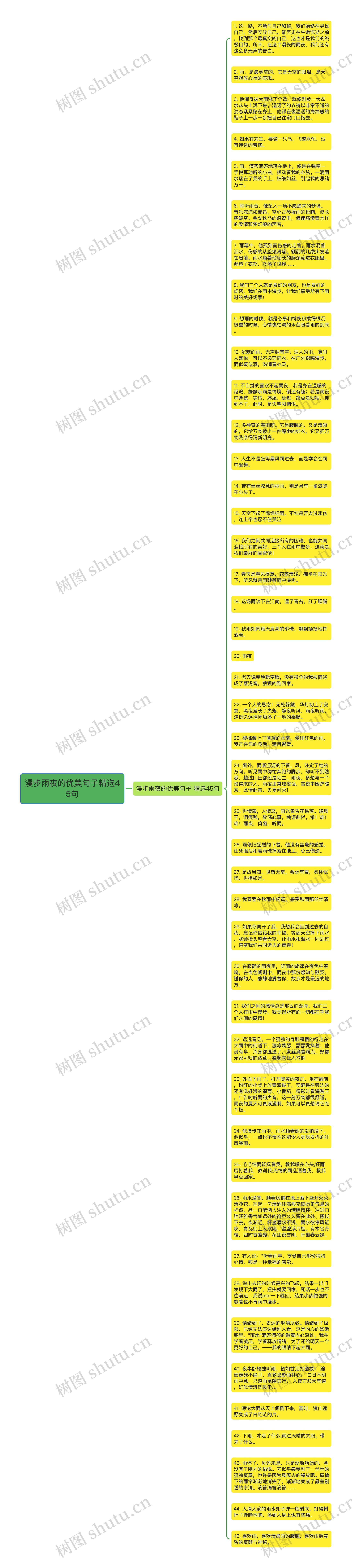 漫步雨夜的优美句子精选45句思维导图