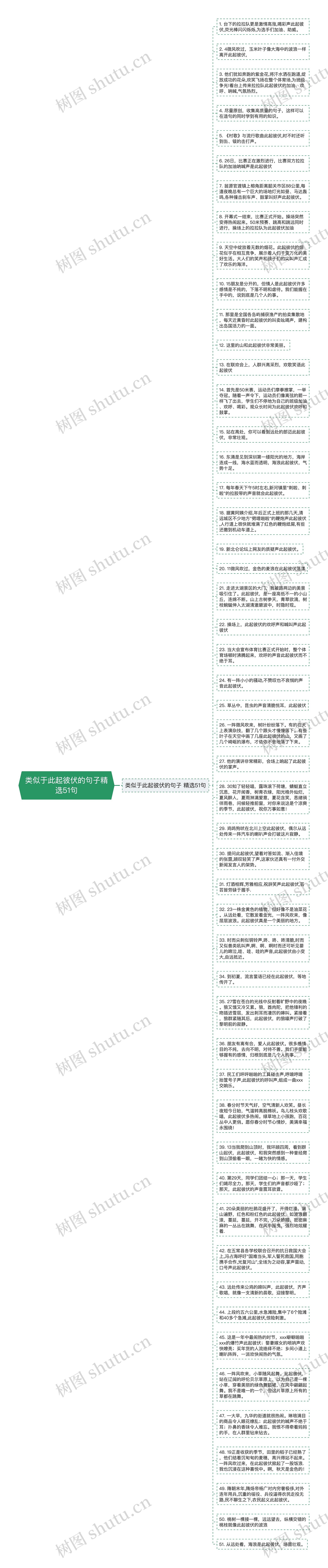 类似于此起彼伏的句子精选51句思维导图