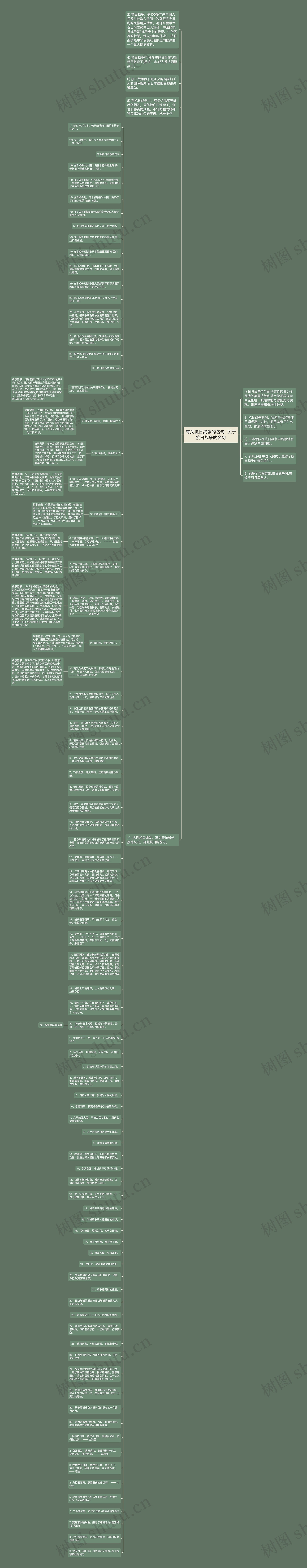 有关抗日战争的名句  关于抗日战争的名句思维导图
