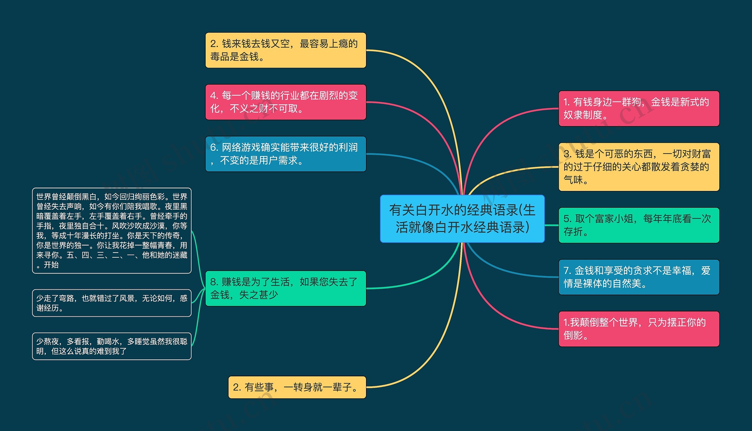 有关白开水的经典语录(生活就像白开水经典语录)思维导图