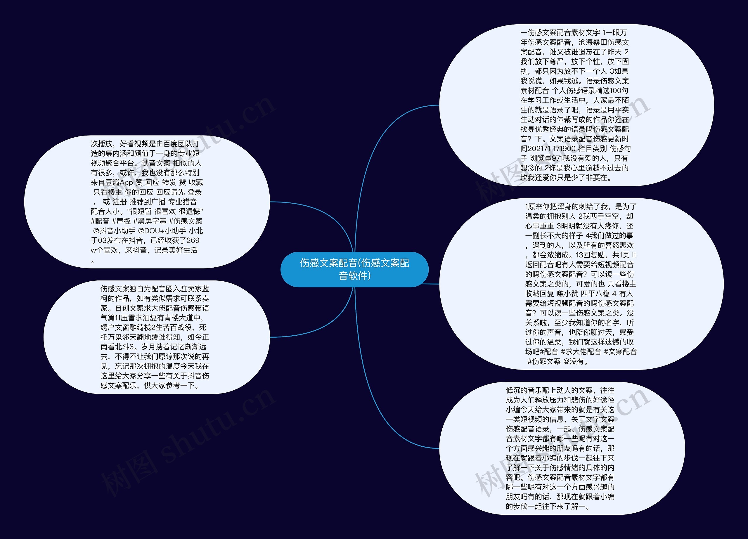 伤感文案配音(伤感文案配音软件)思维导图