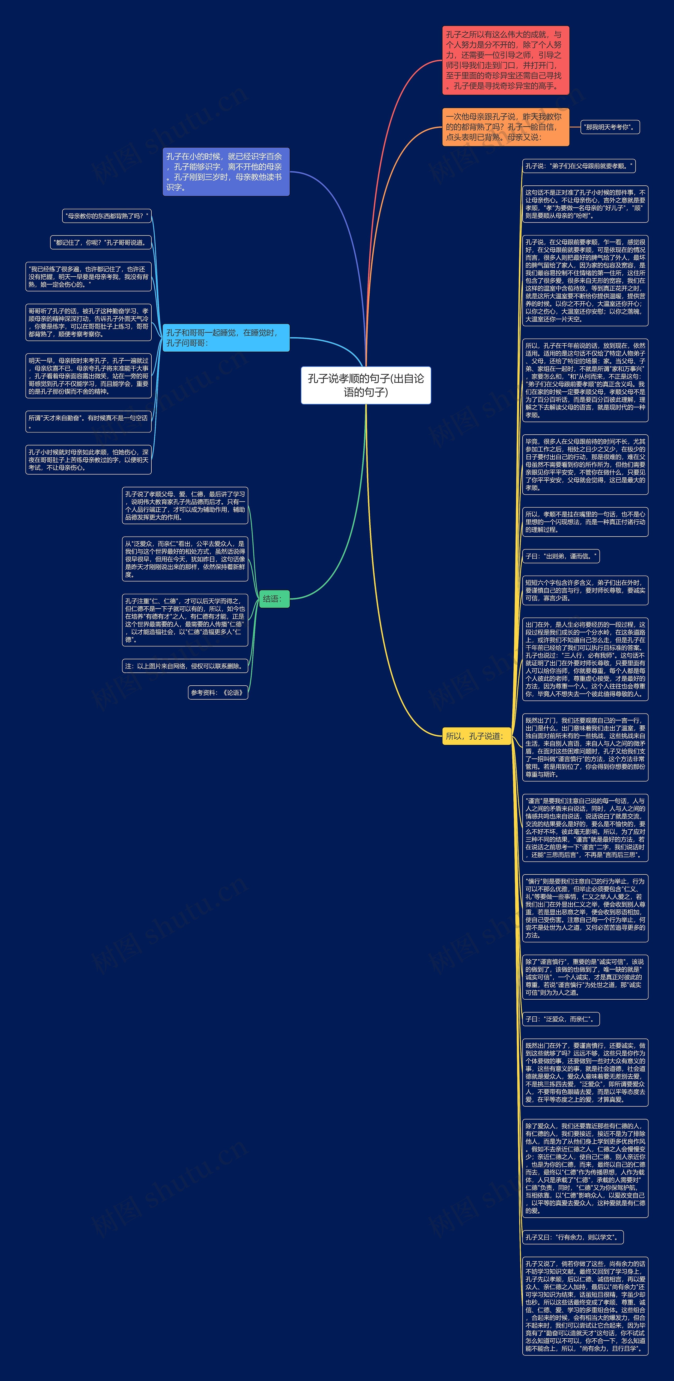孔子说孝顺的句子(出自论语的句子)思维导图