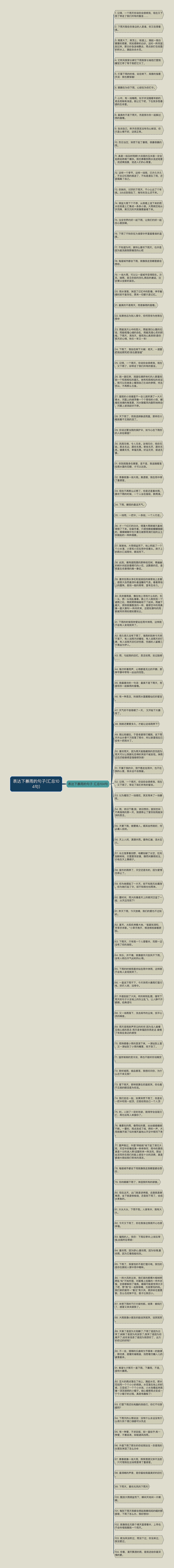 表达下暴雨的句子(汇总104句)思维导图