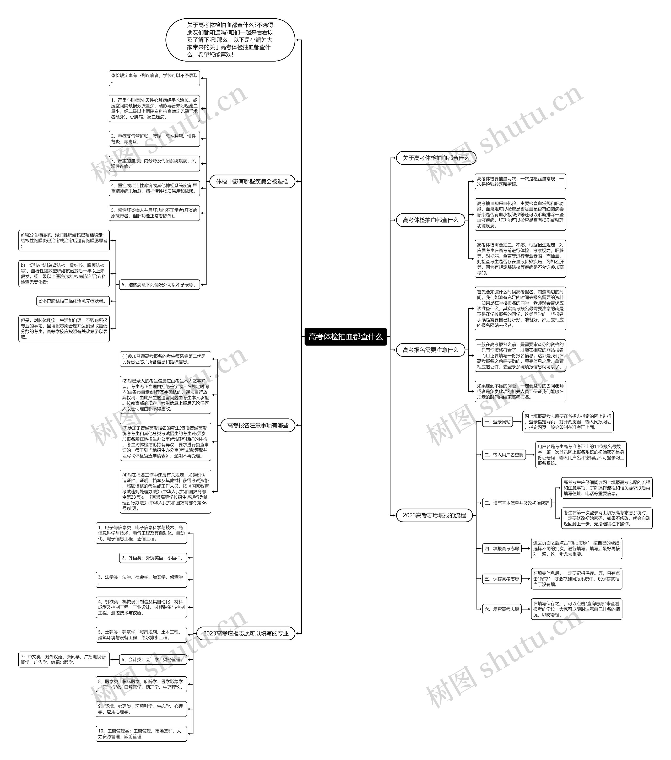 高考体检抽血都查什么思维导图