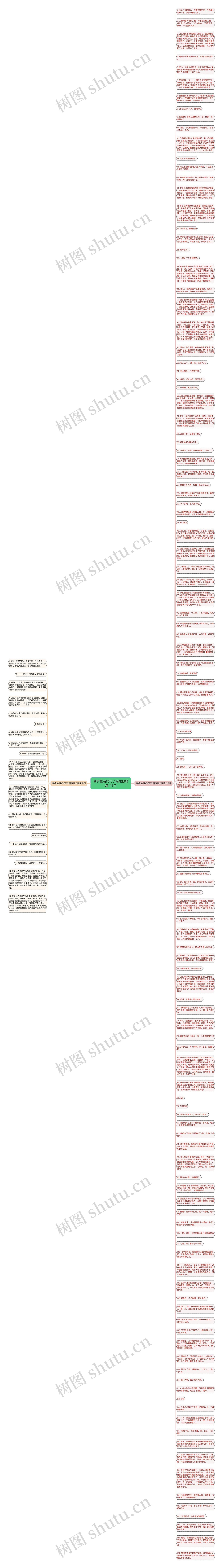 课余生活的句子结尾段精选143句思维导图