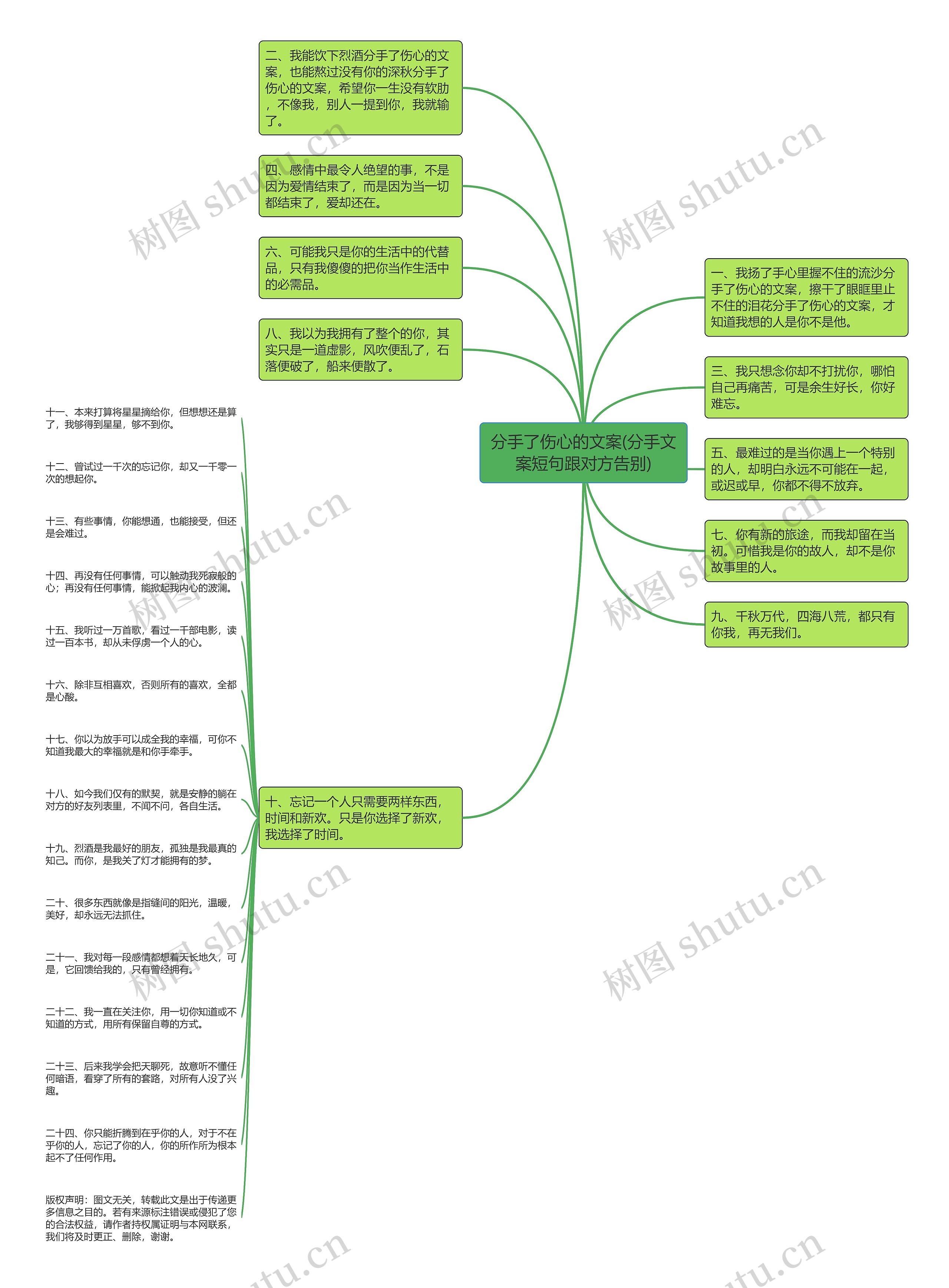 分手了伤心的文案(分手文案短句跟对方告别) 分手了伤心的文案(分手文案短句跟对方告别)