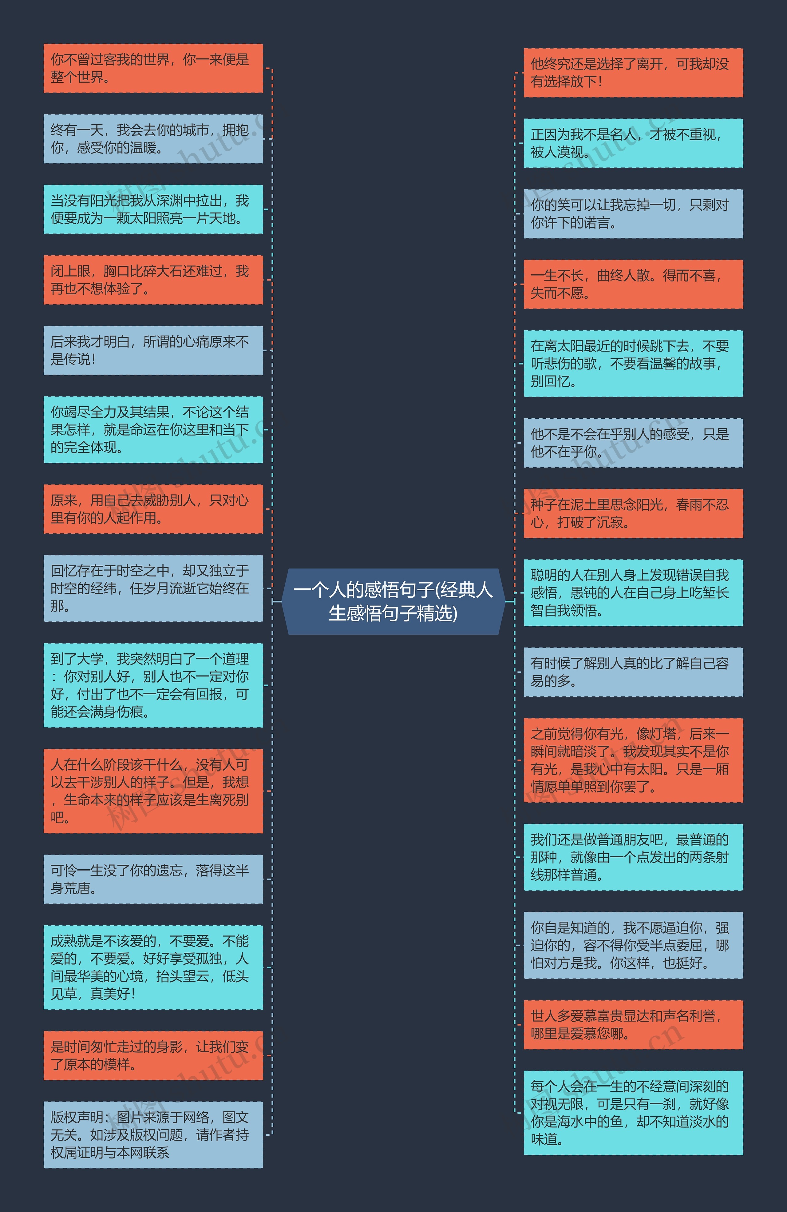 一个人的感悟句子(经典人生感悟句子精选)思维导图