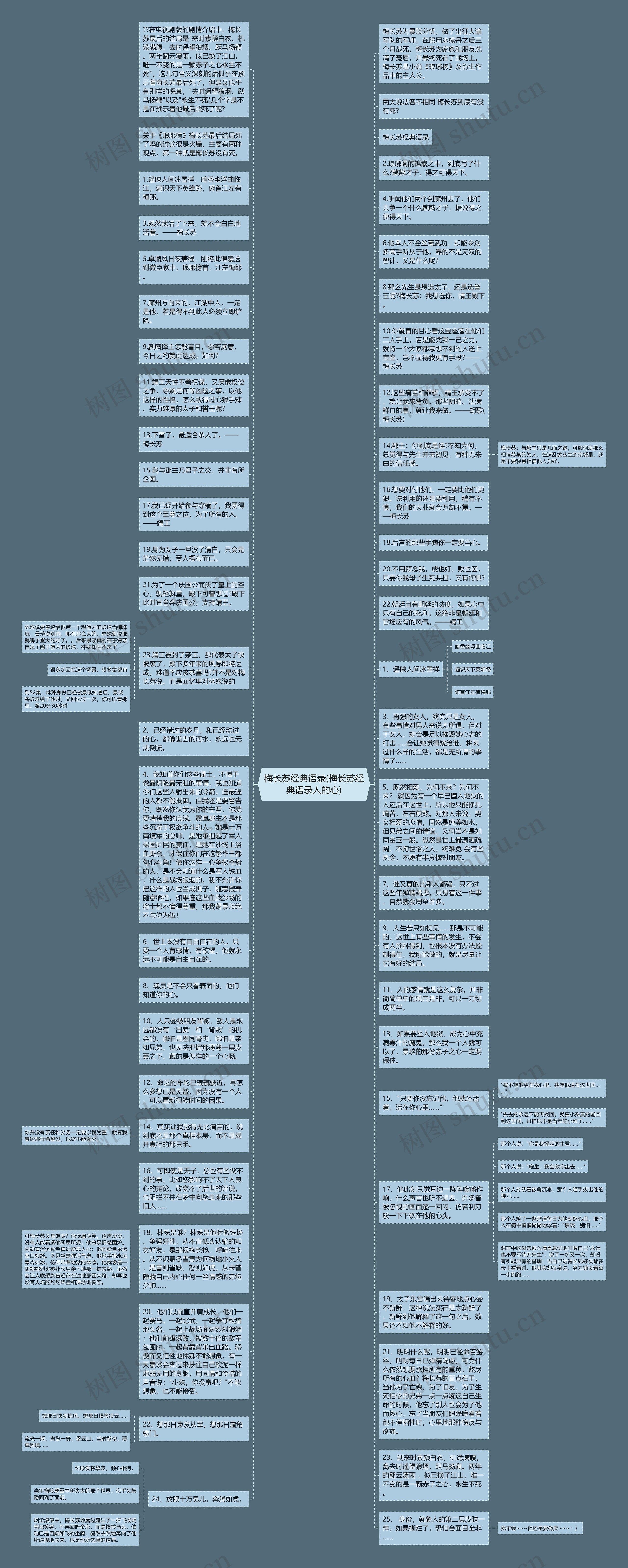 梅长苏经典语录(梅长苏经典语录人的心)思维导图