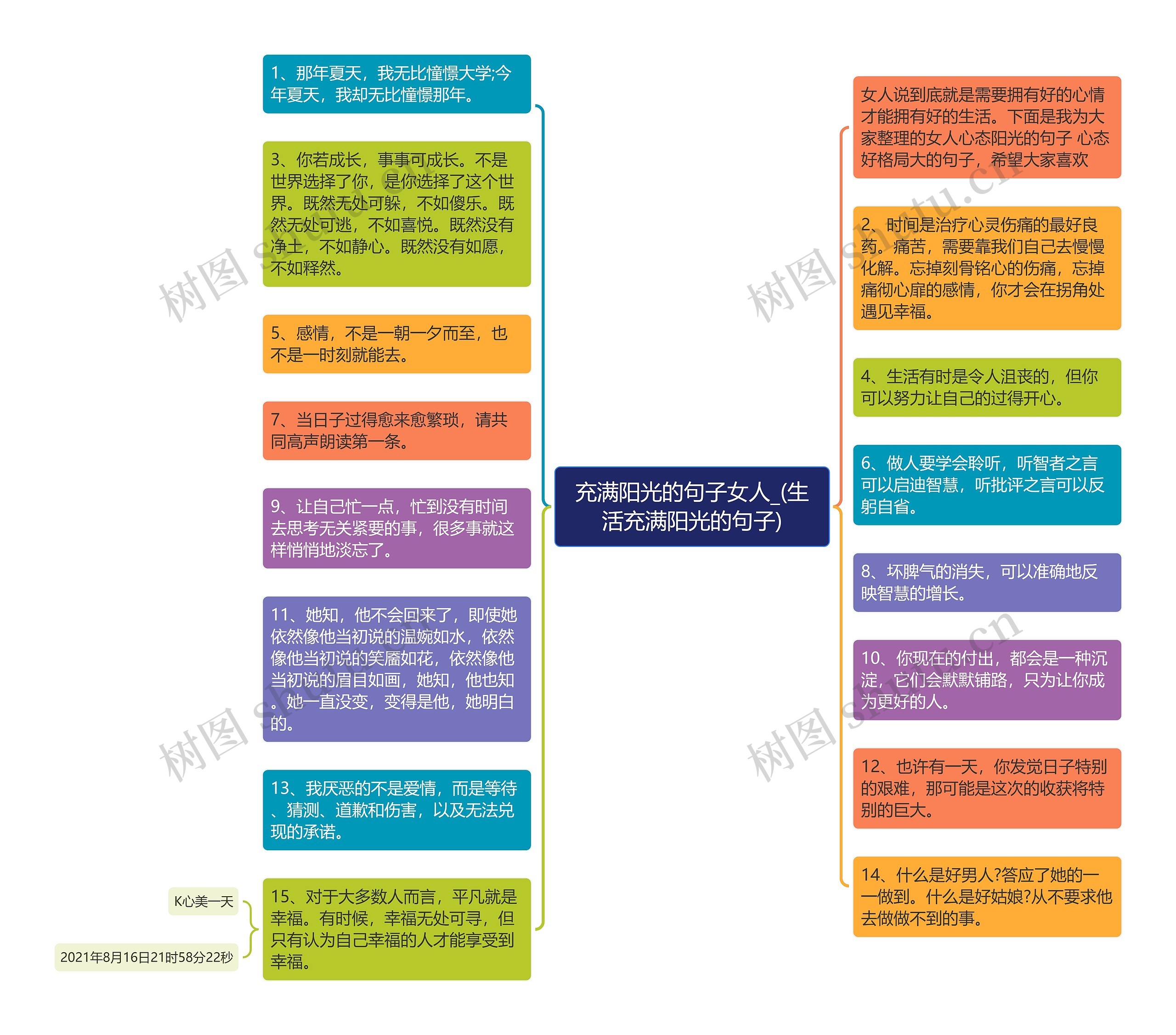 充满阳光的句子女人_(生活充满阳光的句子)思维导图