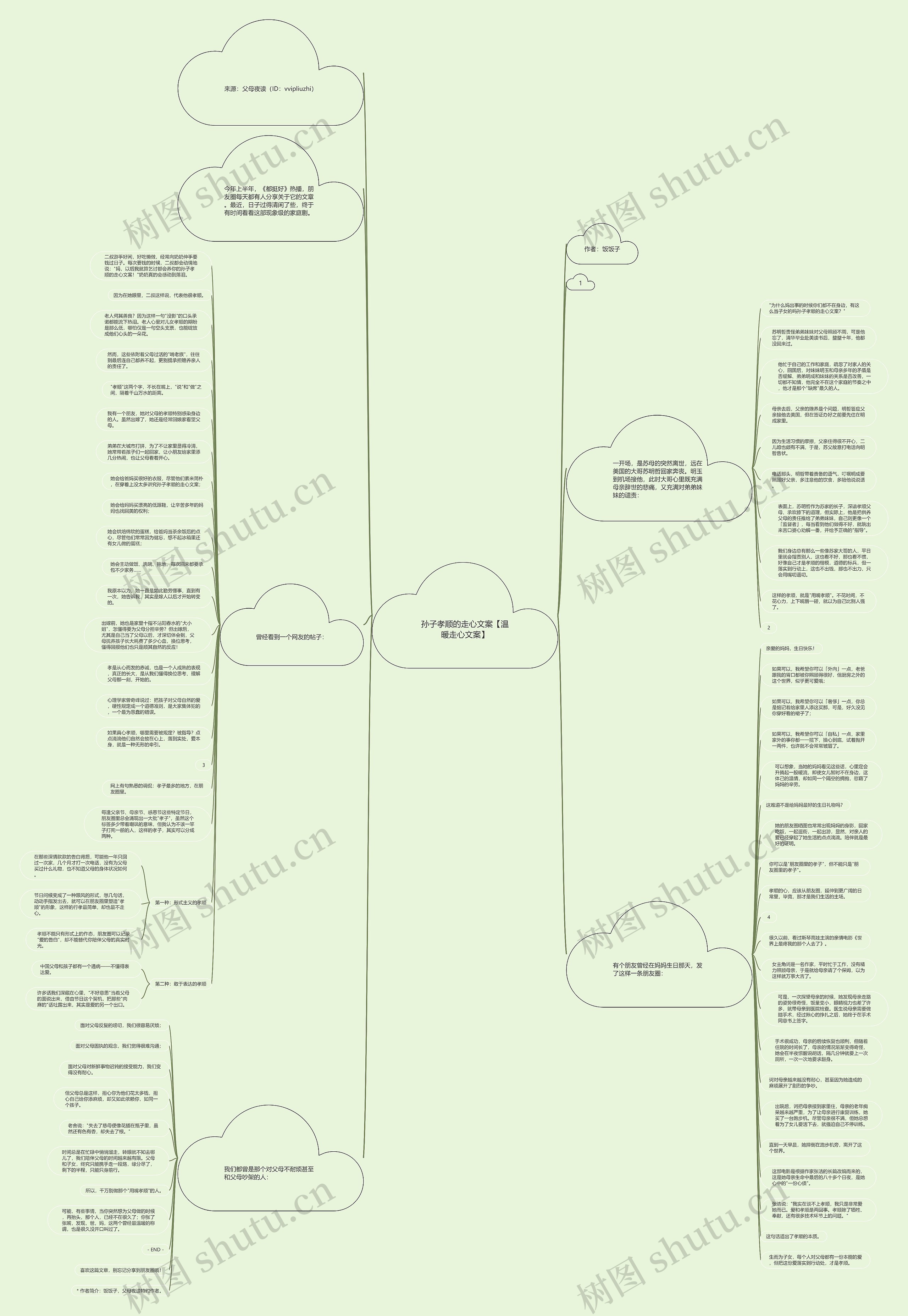 孙子孝顺的走心文案【温暖走心文案】思维导图