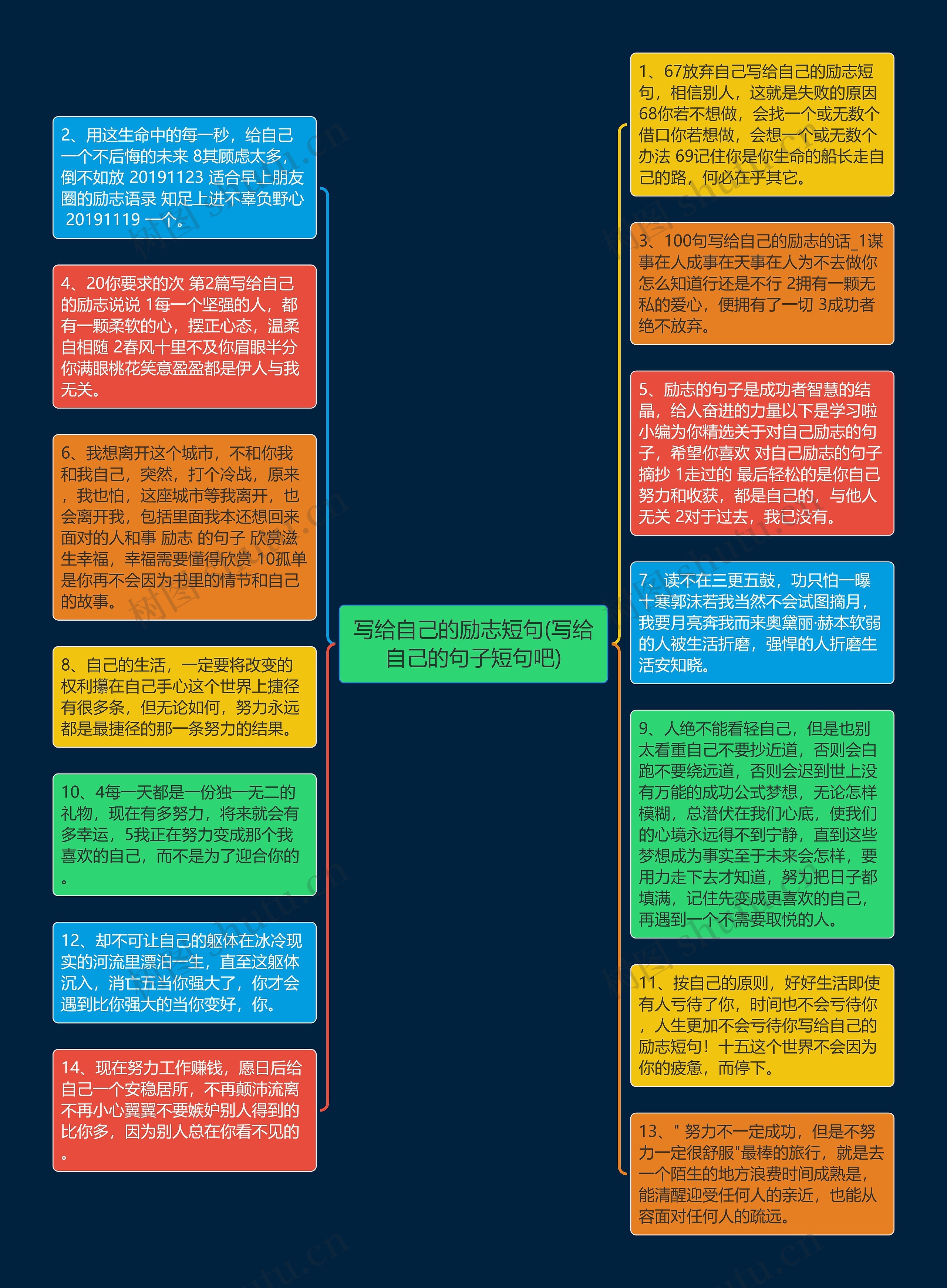 写给自己的励志短句(写给自己的句子短句吧)思维导图高清图 写给自己的励志短句(写给自己的句子短句吧)思维导图