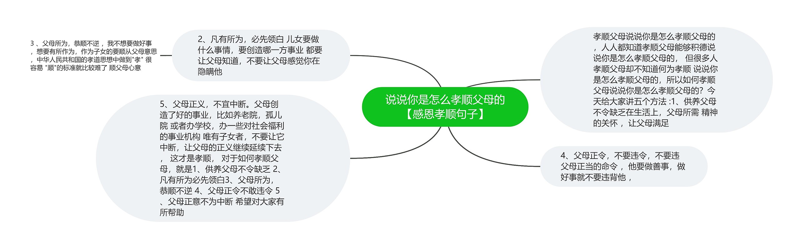 说说你是怎么孝顺父母的【感恩孝顺句子】思维导图