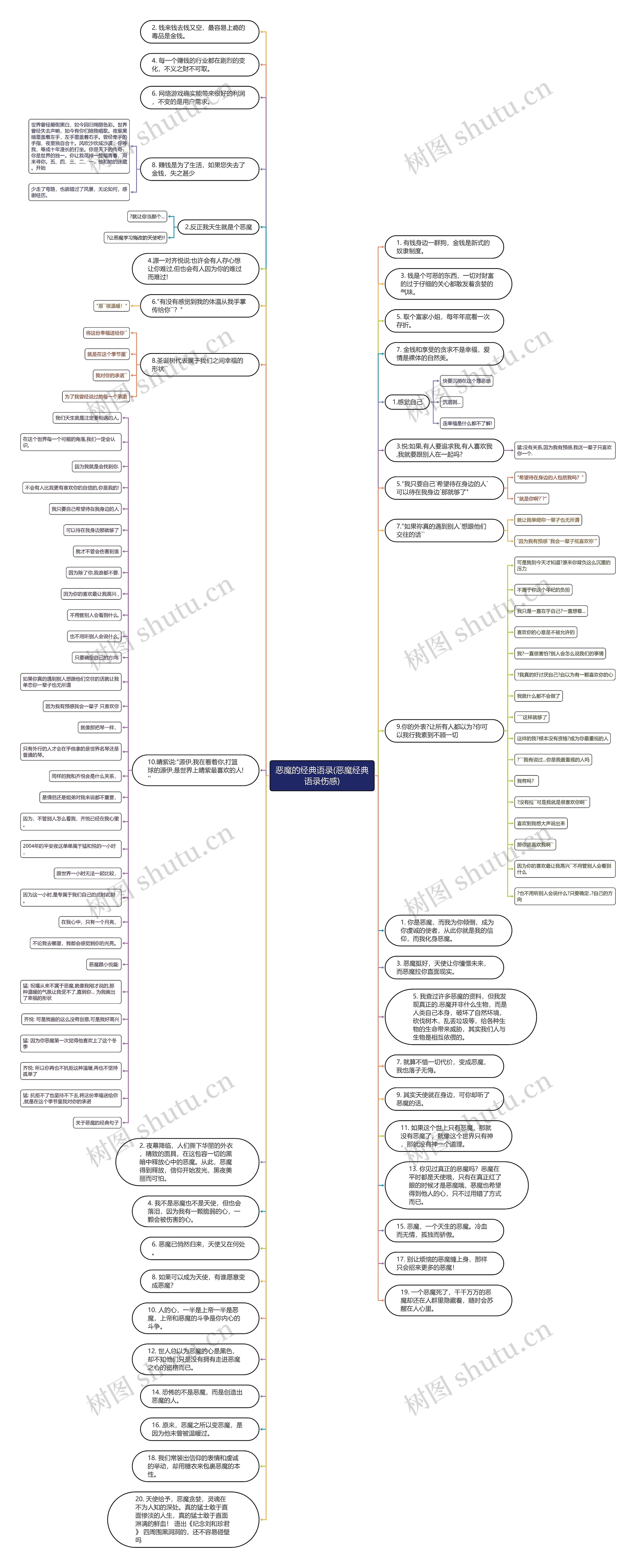恶魔的经典语录(恶魔经典语录伤感)思维导图
