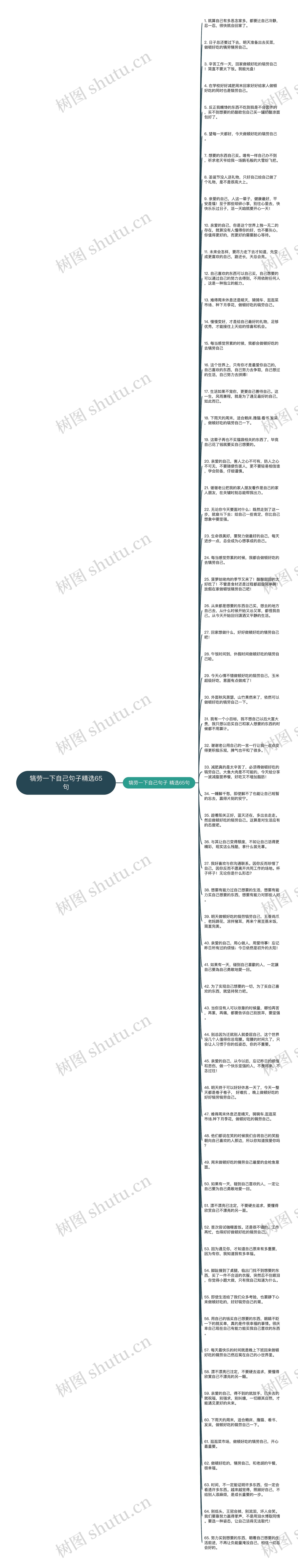 犒劳一下自己句子精选65句思维导图