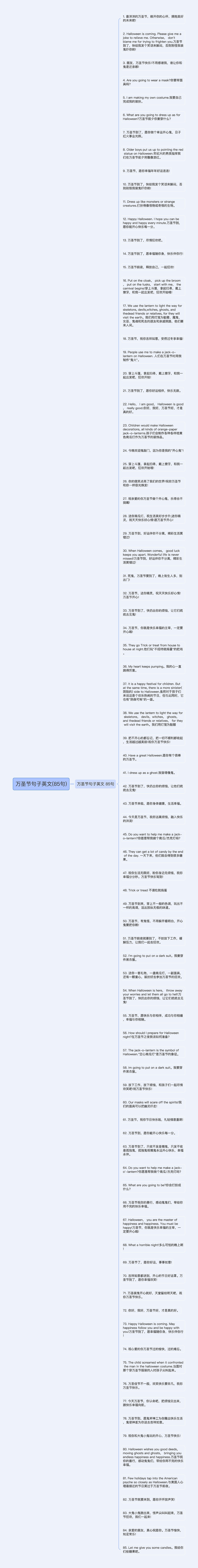 万圣节句子英文(85句)