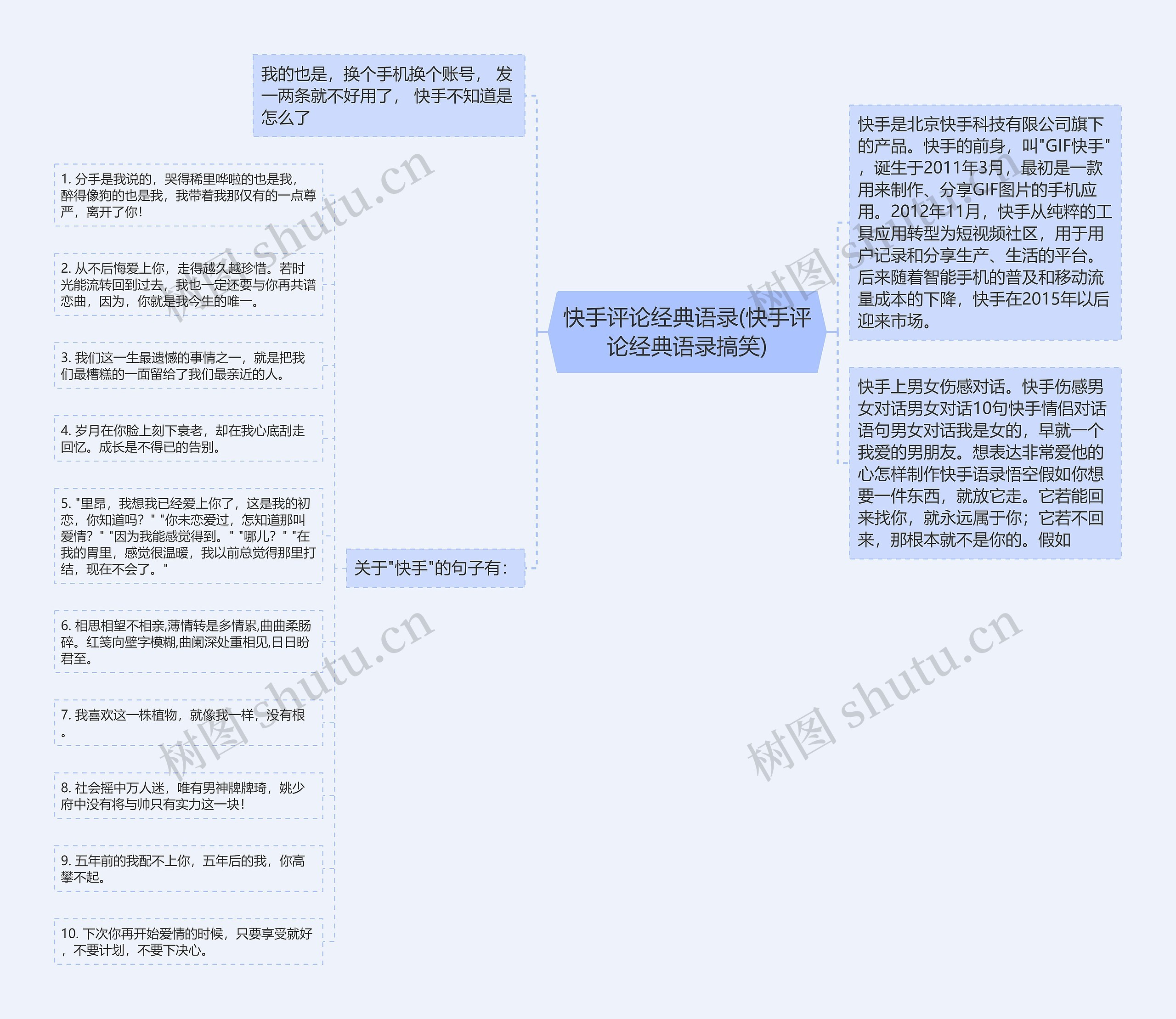 快手评论经典语录(快手评论经典语录搞笑)思维导图