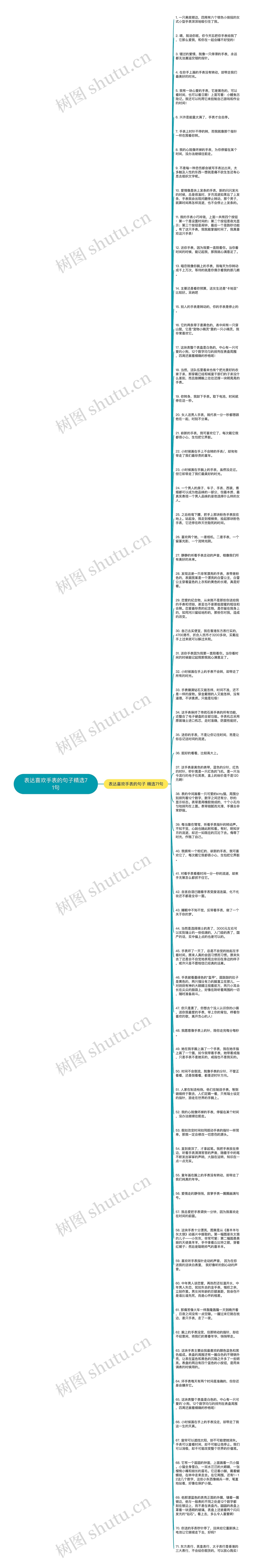 表达喜欢手表的句子精选71句