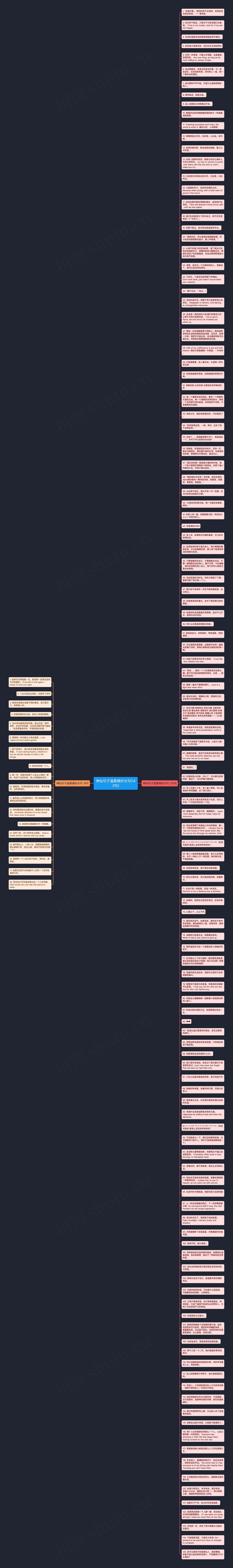 神仙句子温柔摘抄长句(143句)思维导图