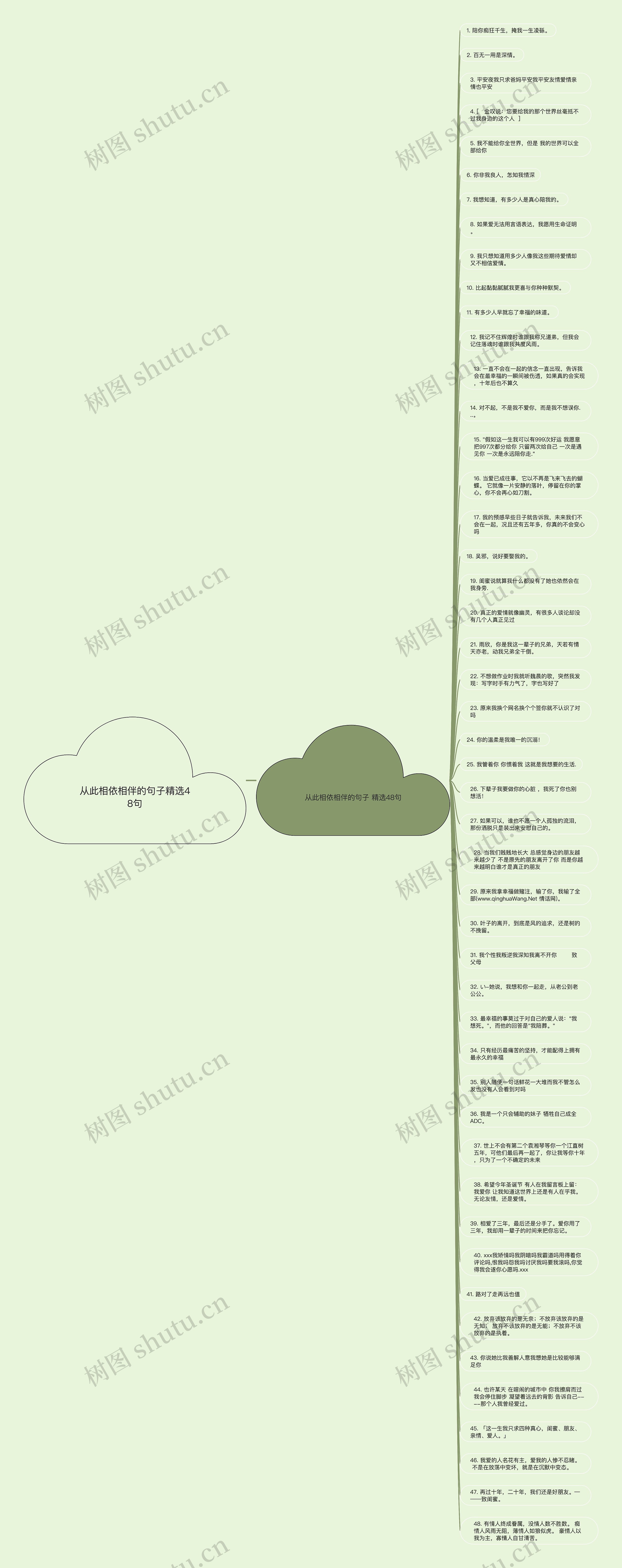 从此相依相伴的句子精选48句思维导图