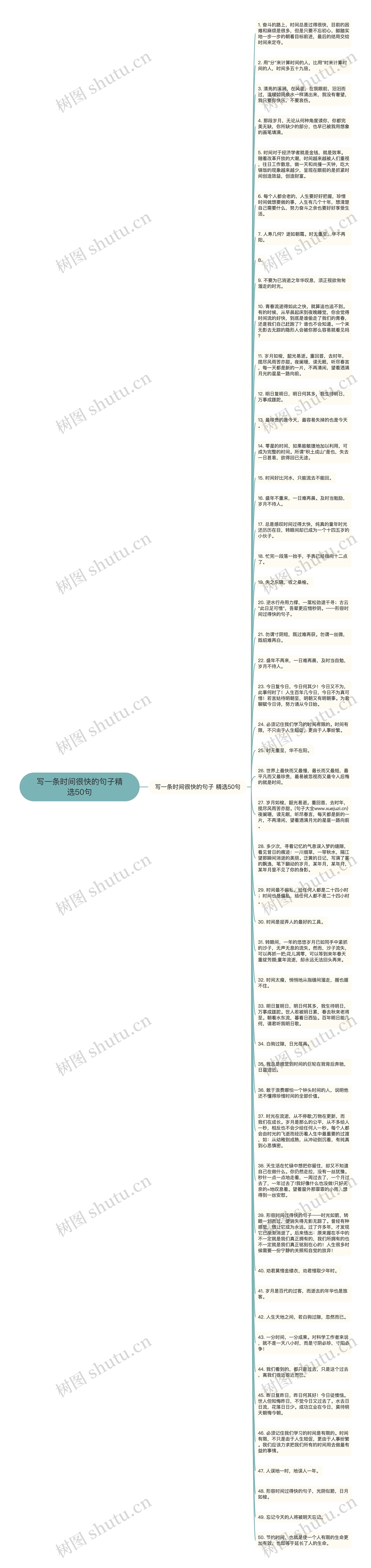 写一条时间很快的句子精选50句思维导图