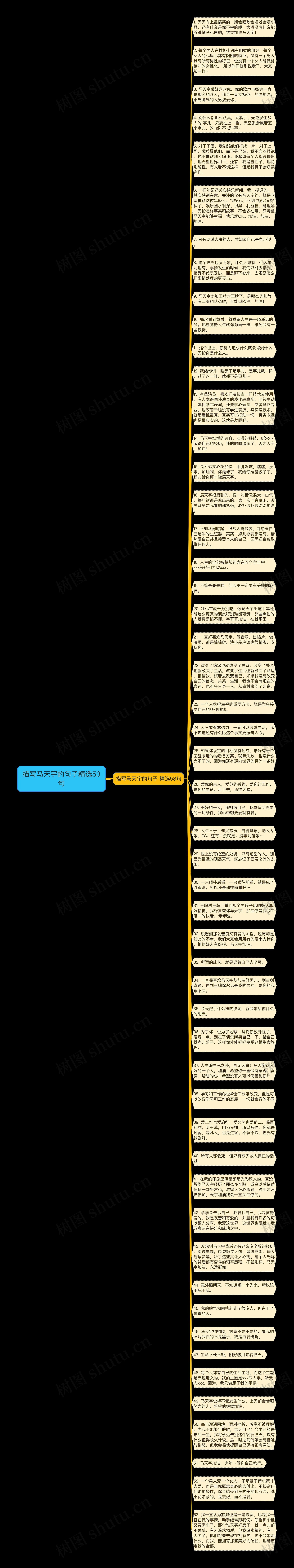 描写马天宇的句子精选53句思维导图