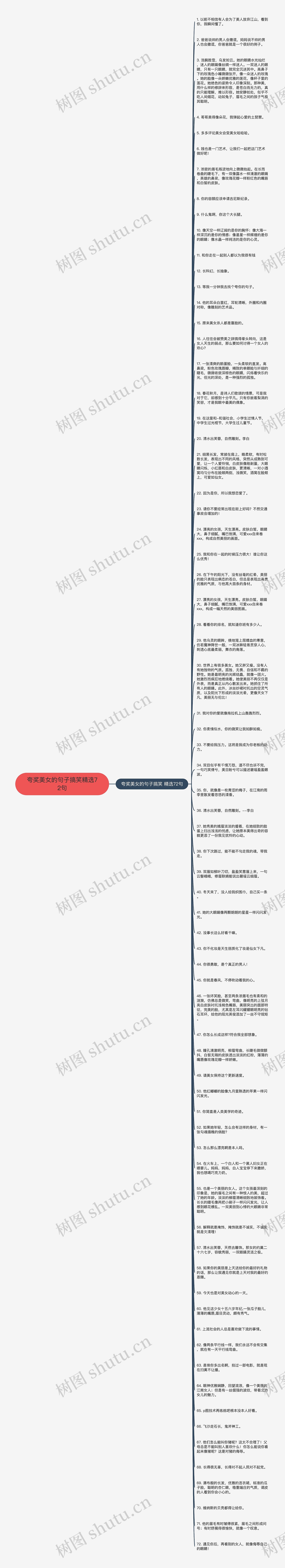 夸奖美女的句子搞笑精选72句