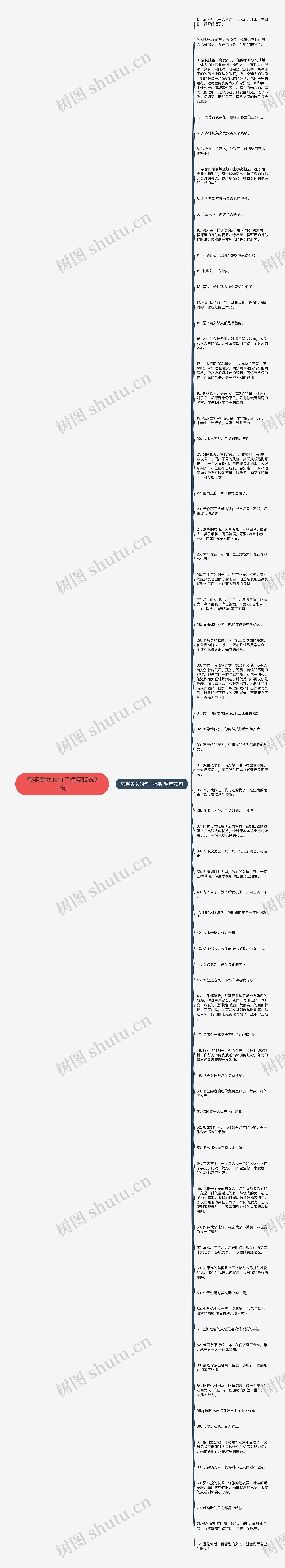 夸奖美女的句子搞笑精选72句思维导图