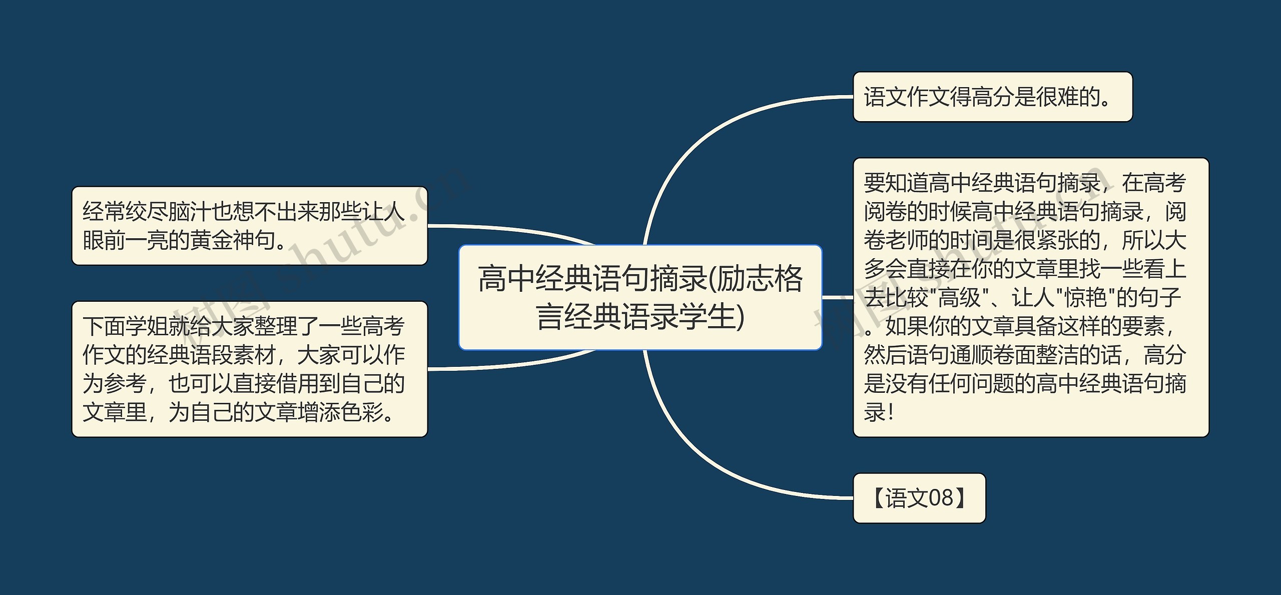 高中经典语句摘录(励志格言经典语录学生)思维导图