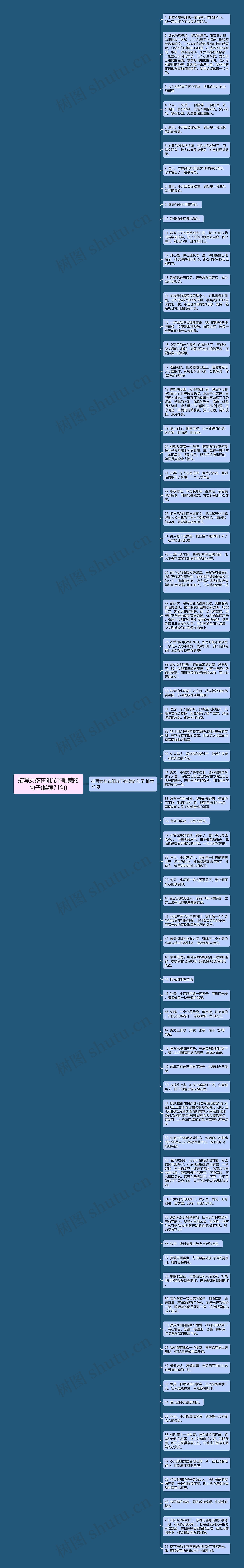 描写女孩在阳光下唯美的句子(推荐71句)思维导图