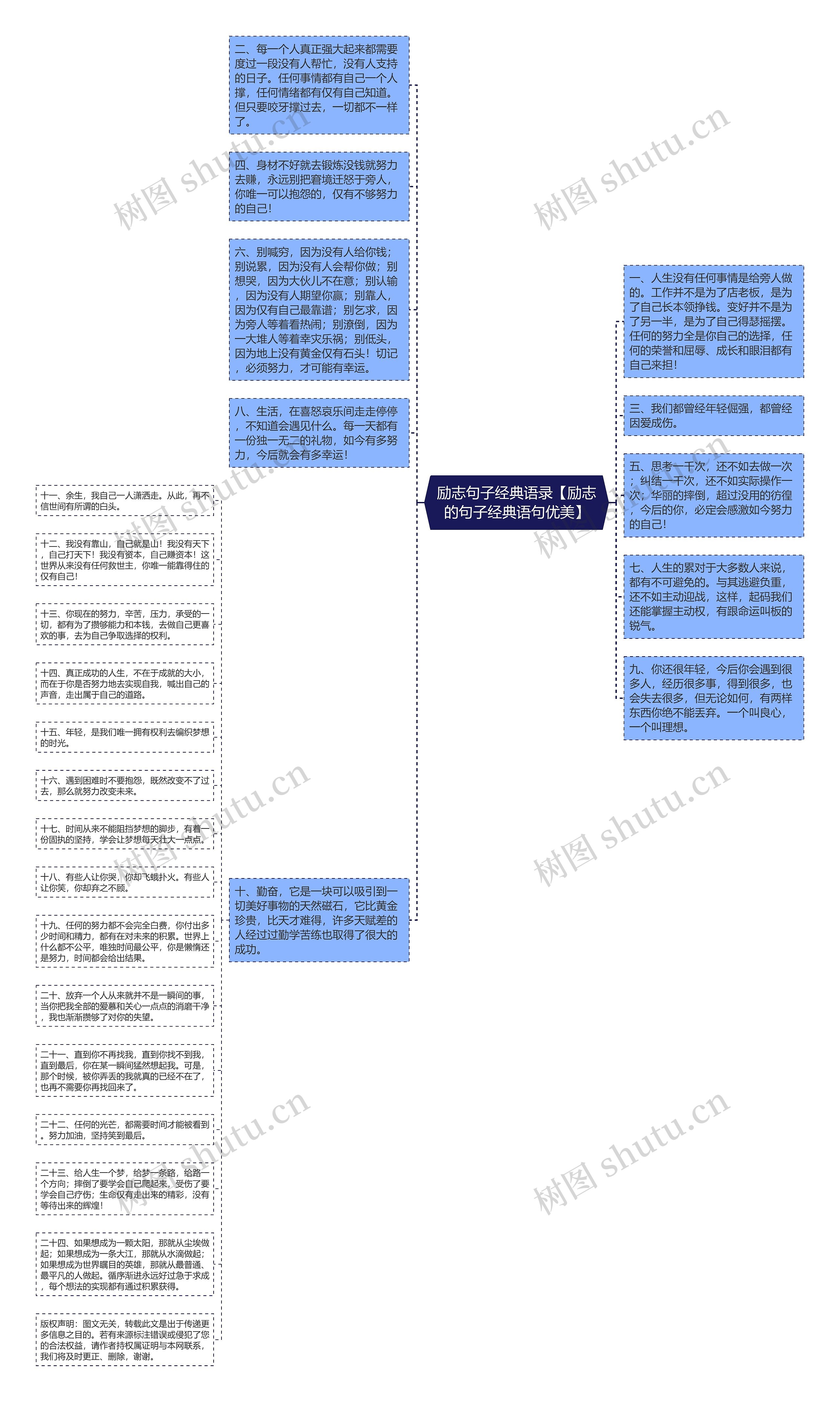 励志句子经典语录【励志的句子经典语句优美】思维导图